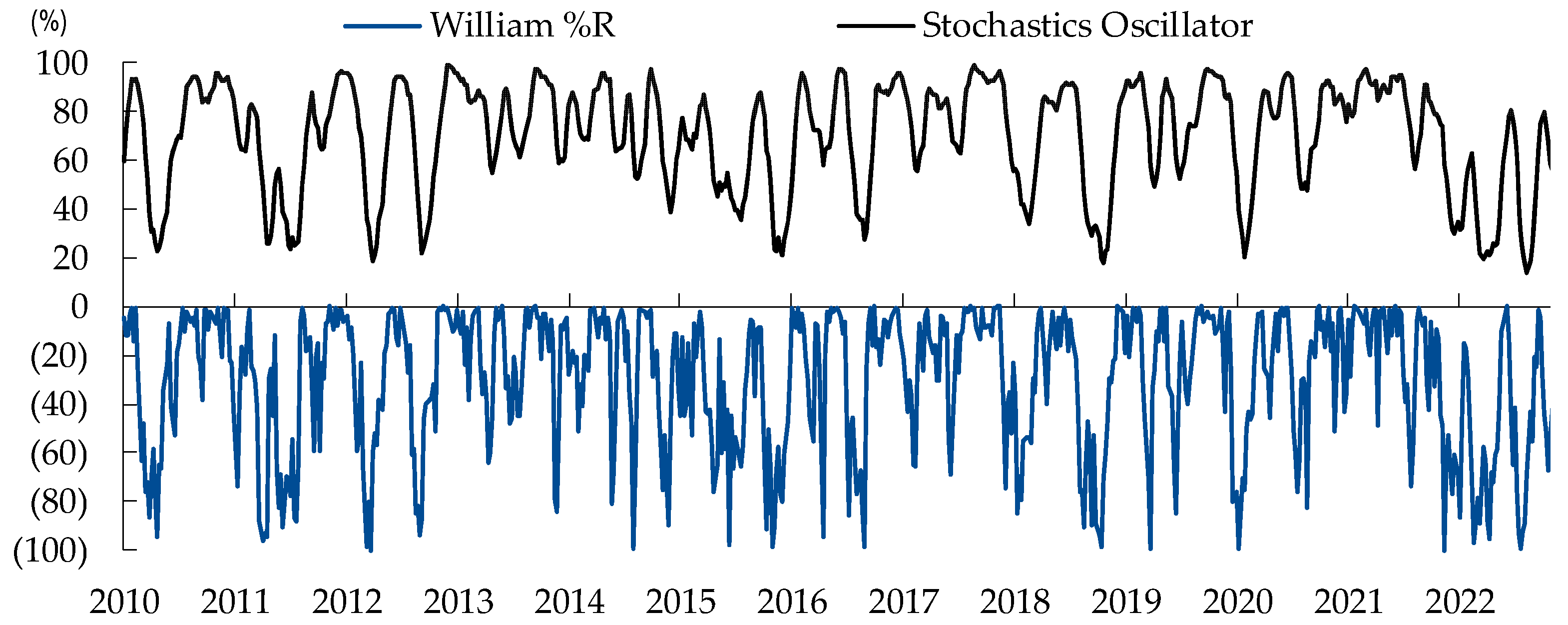 Preprints 117275 g003