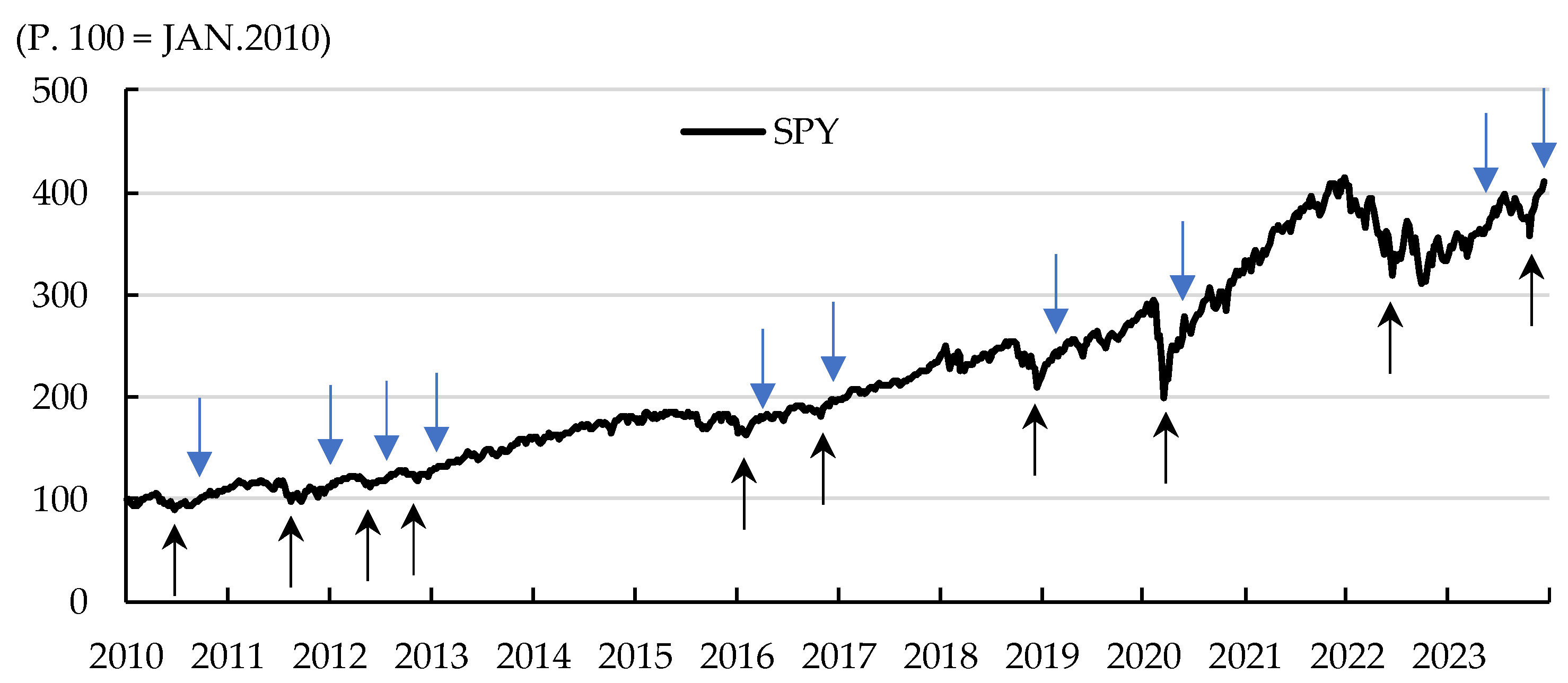 Preprints 117275 g004