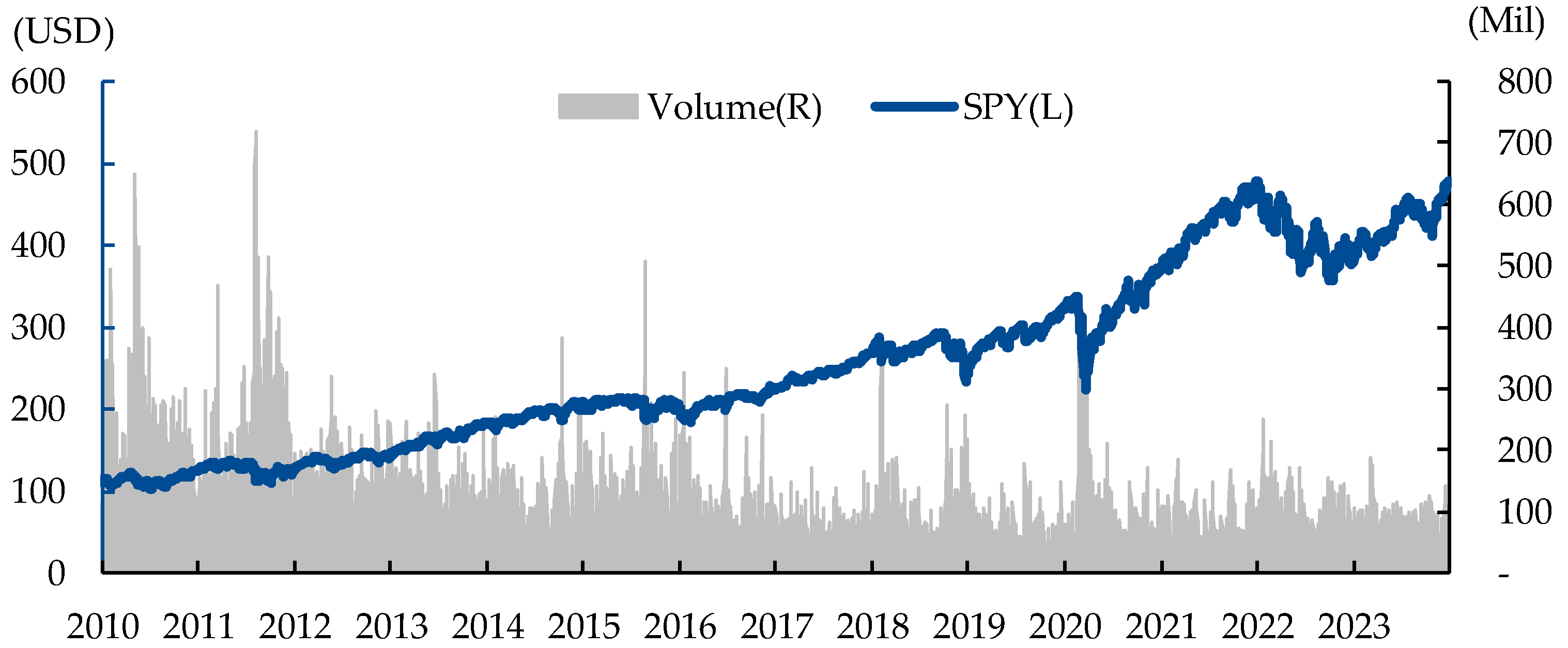 Preprints 117275 g005