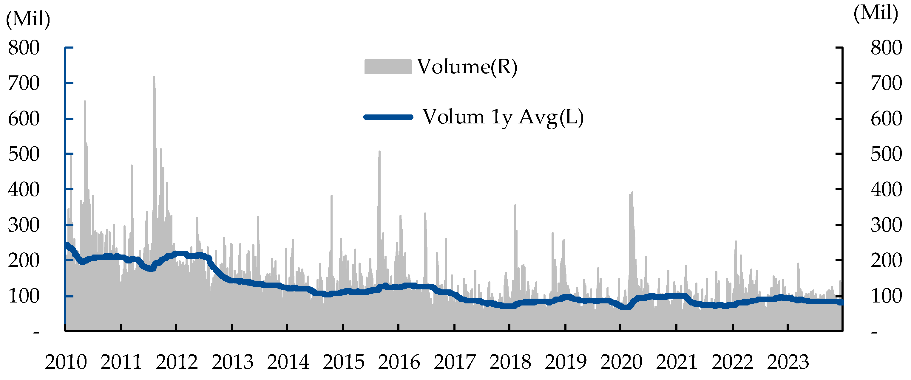 Preprints 117275 g006