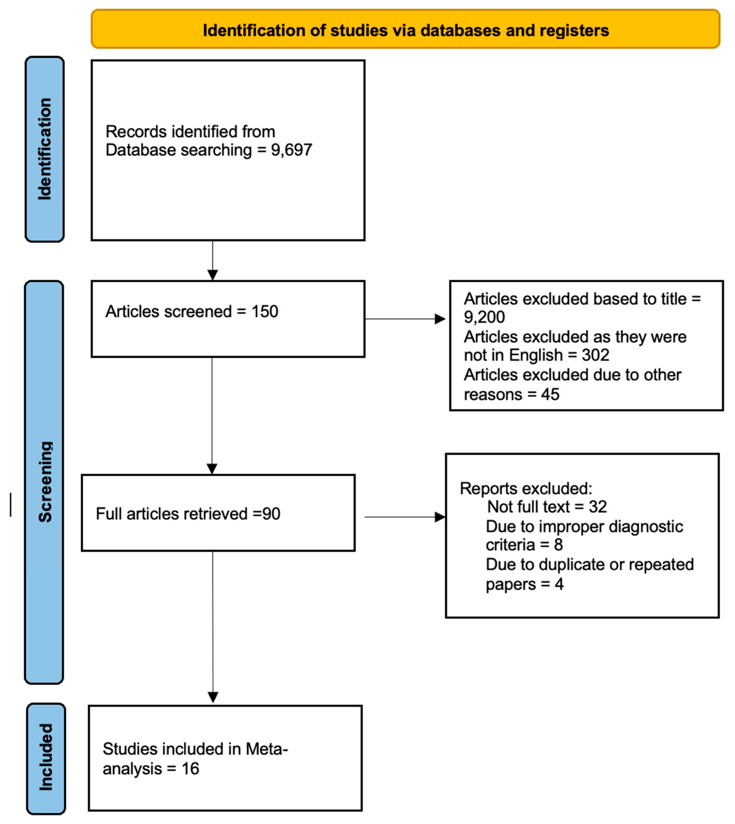 Preprints 115495 g001