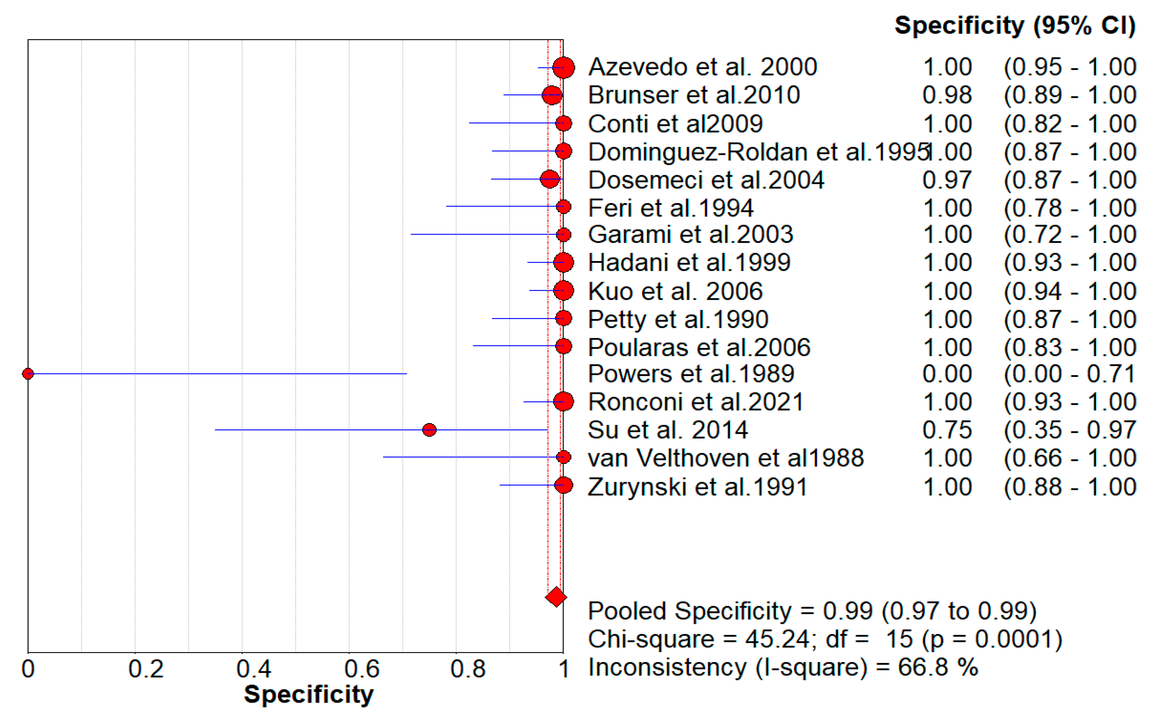 Preprints 115495 g003