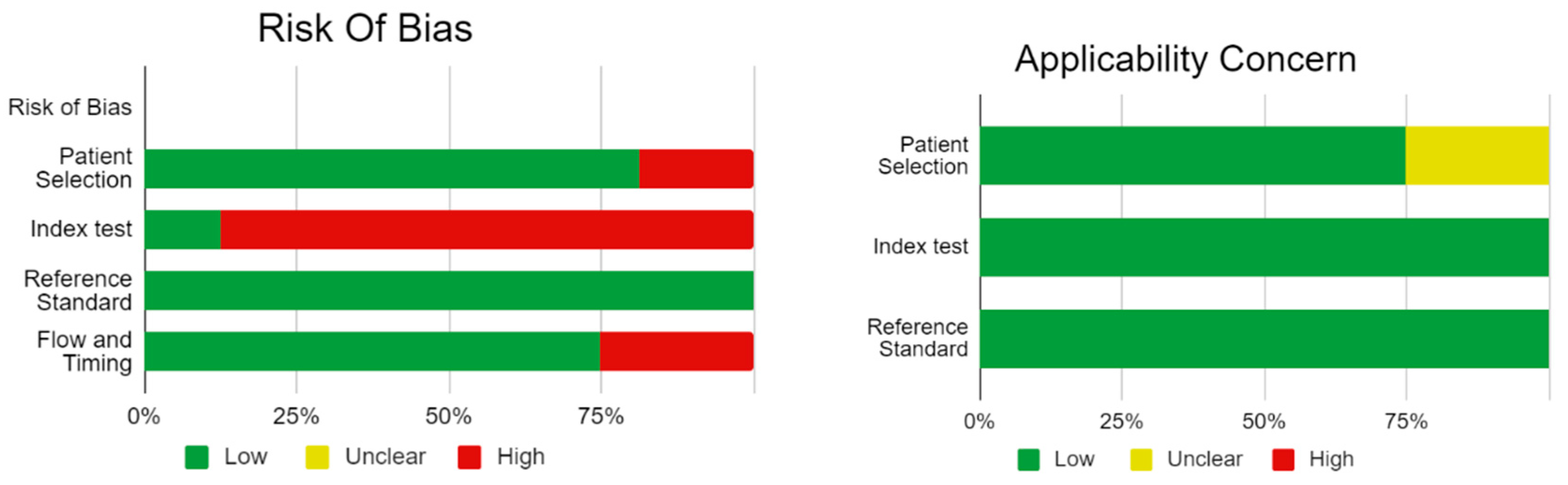 Preprints 115495 g008