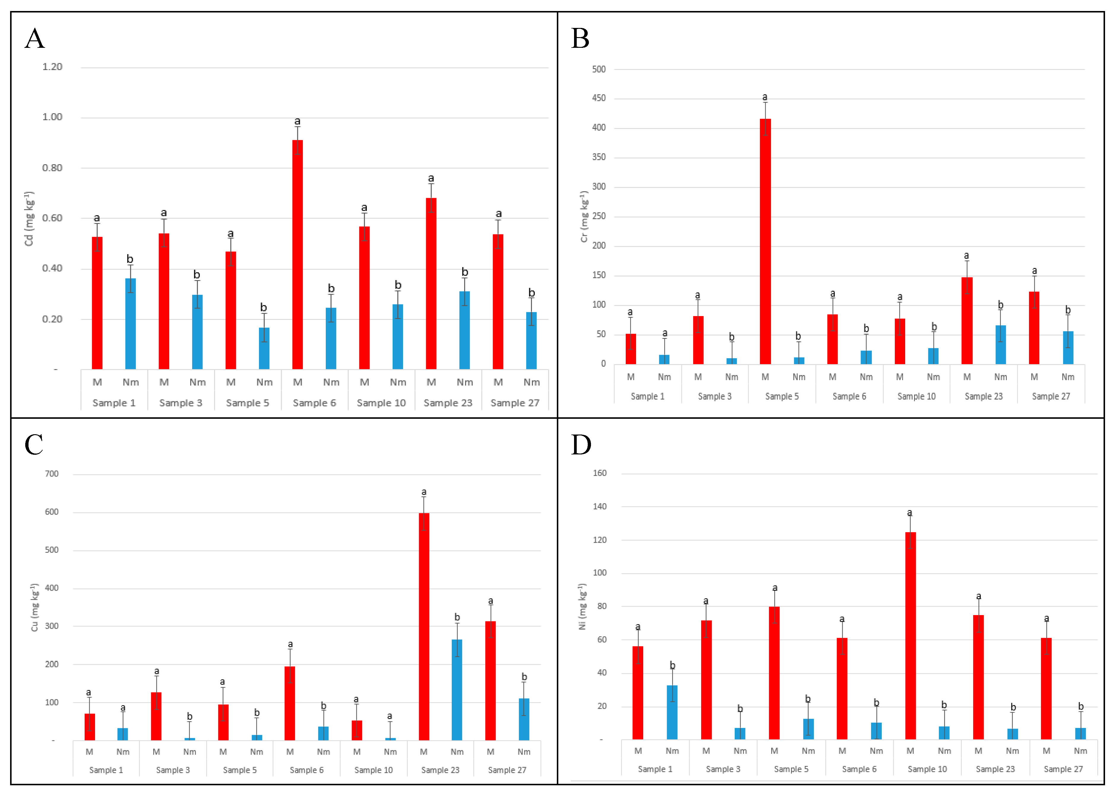 Preprints 95912 g003a