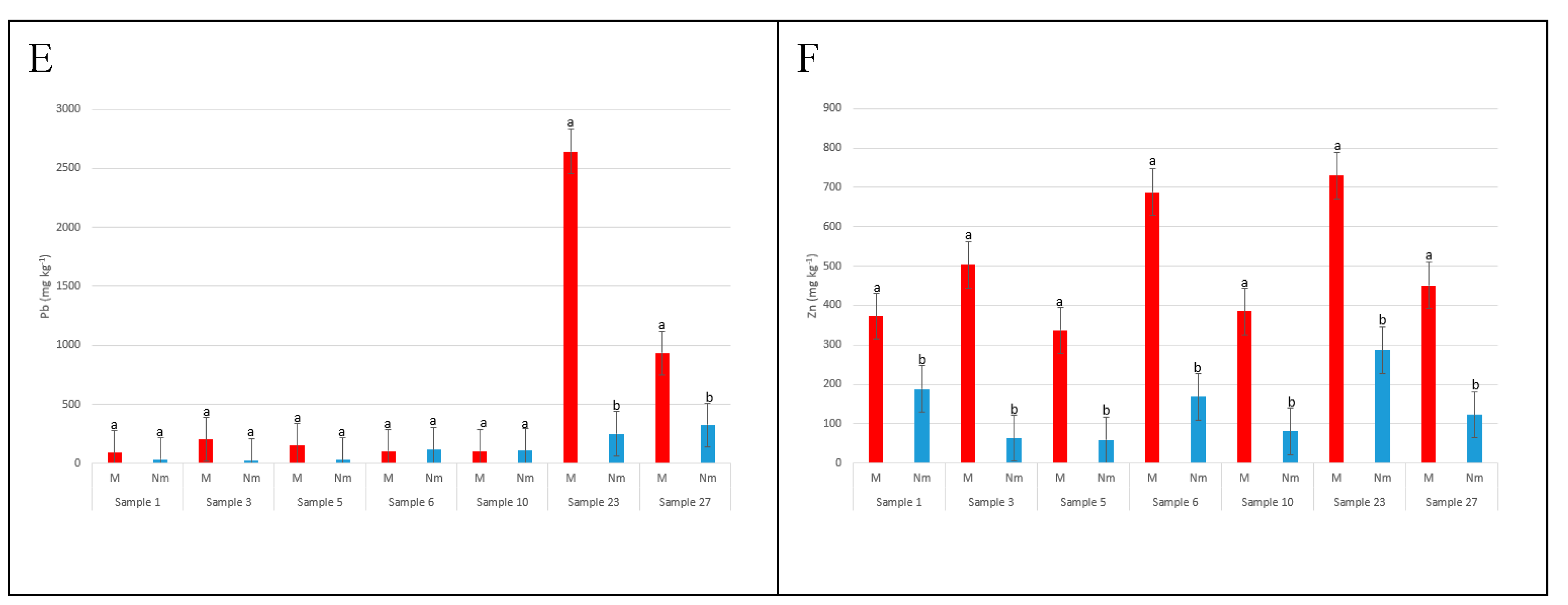 Preprints 95912 g003b