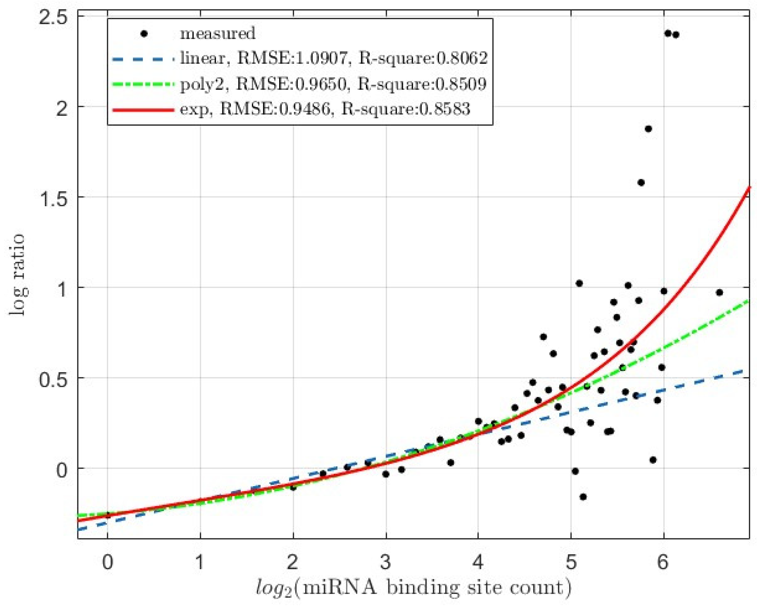 Preprints 108885 g001