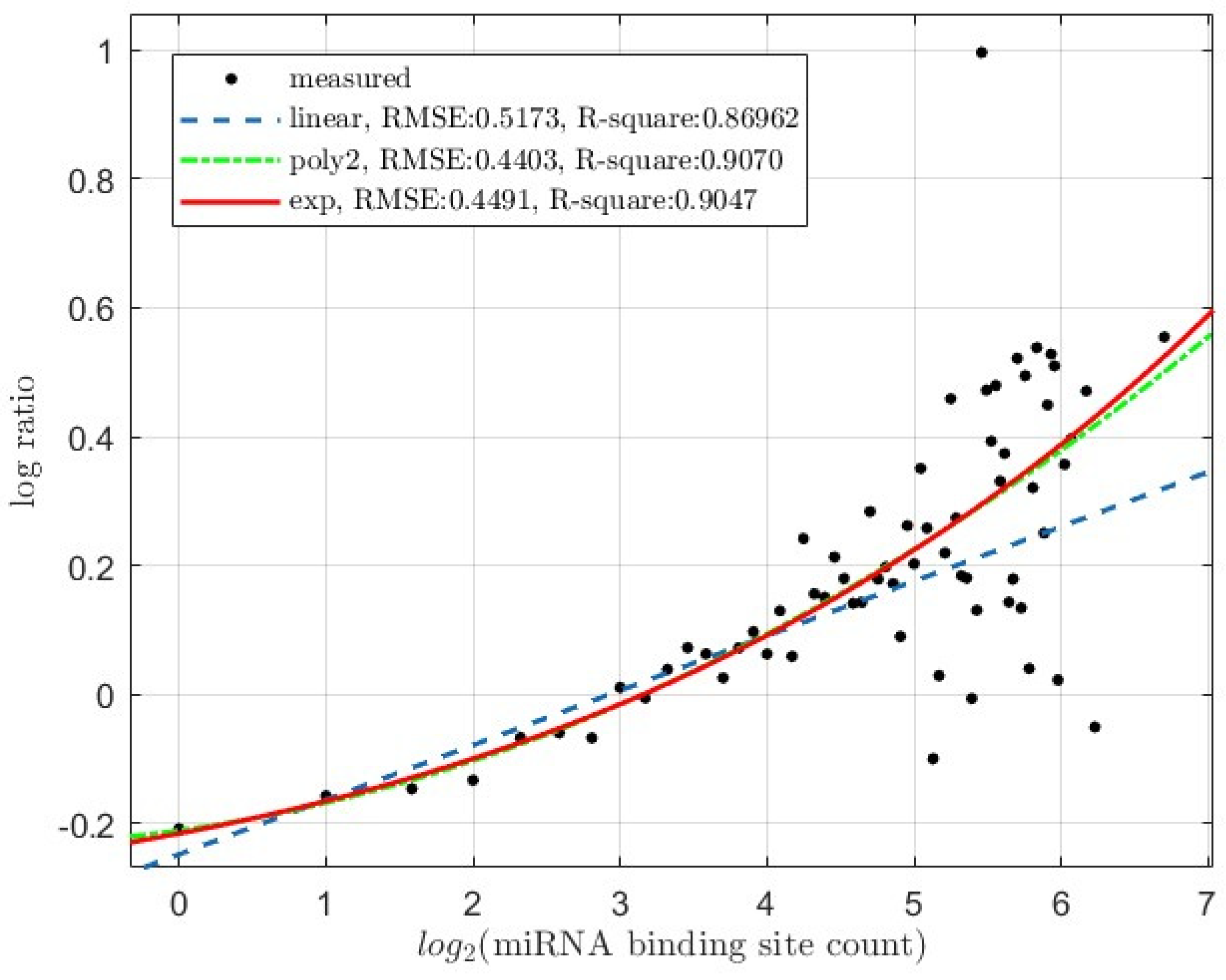 Preprints 108885 g002