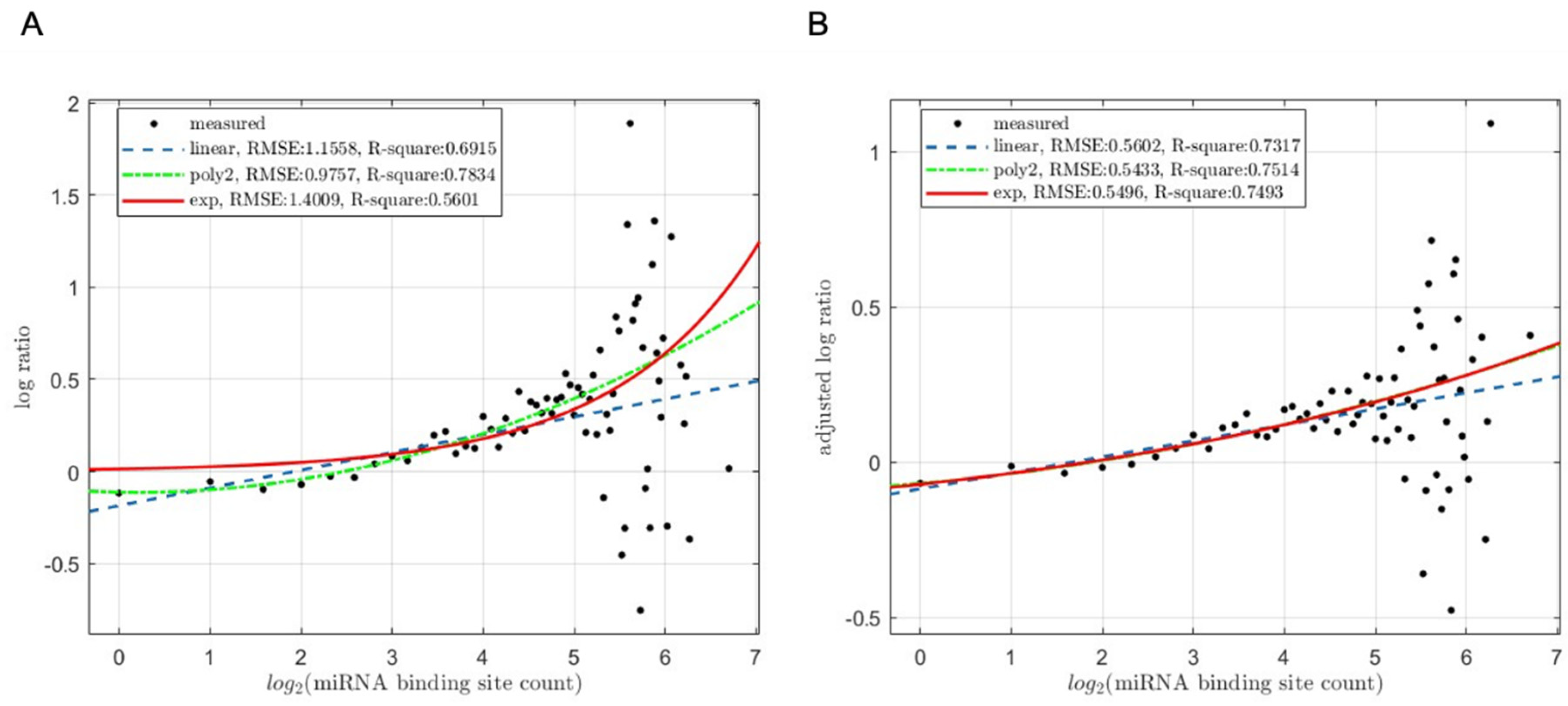 Preprints 108885 g003