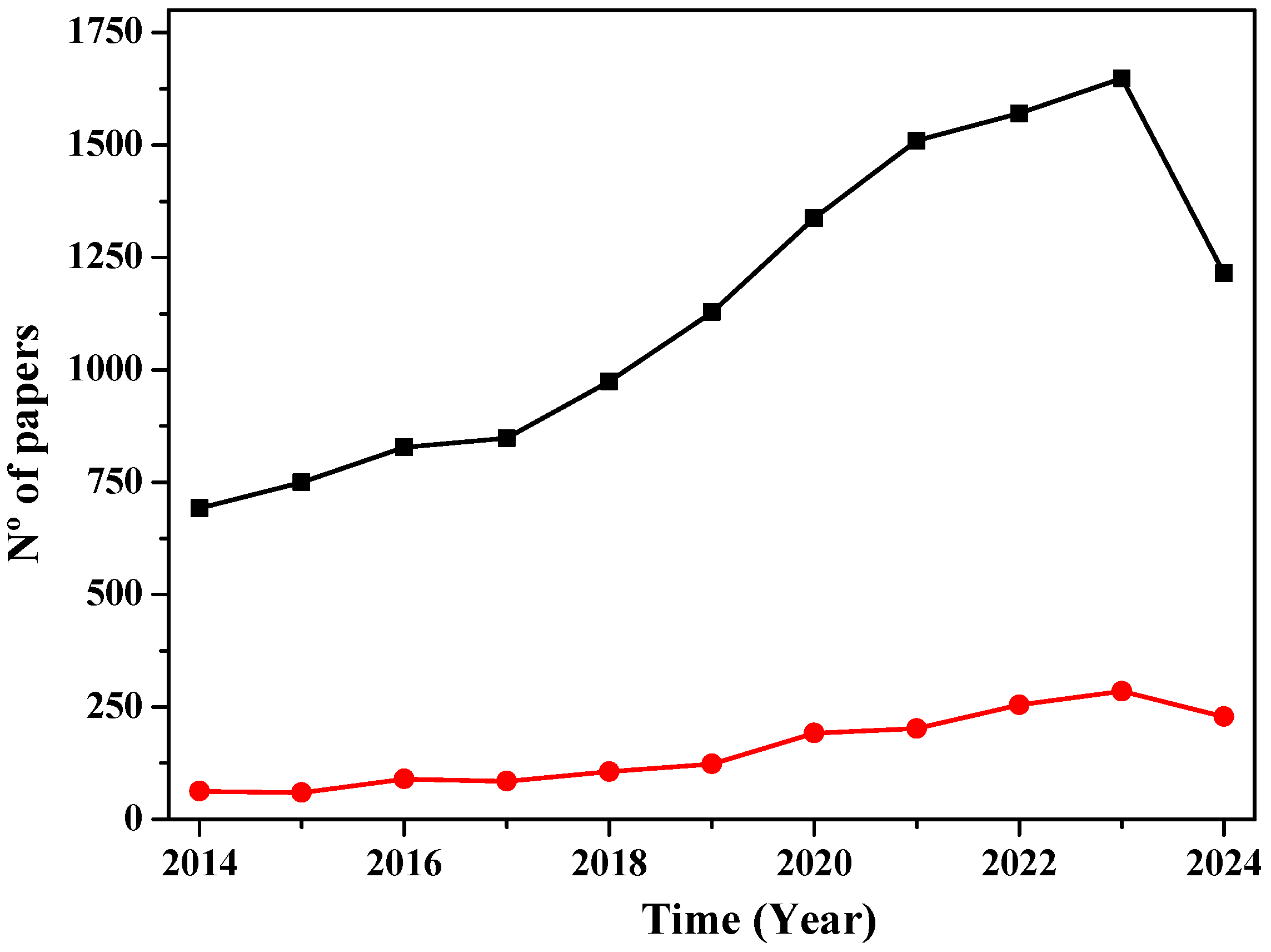 Preprints 115257 g001