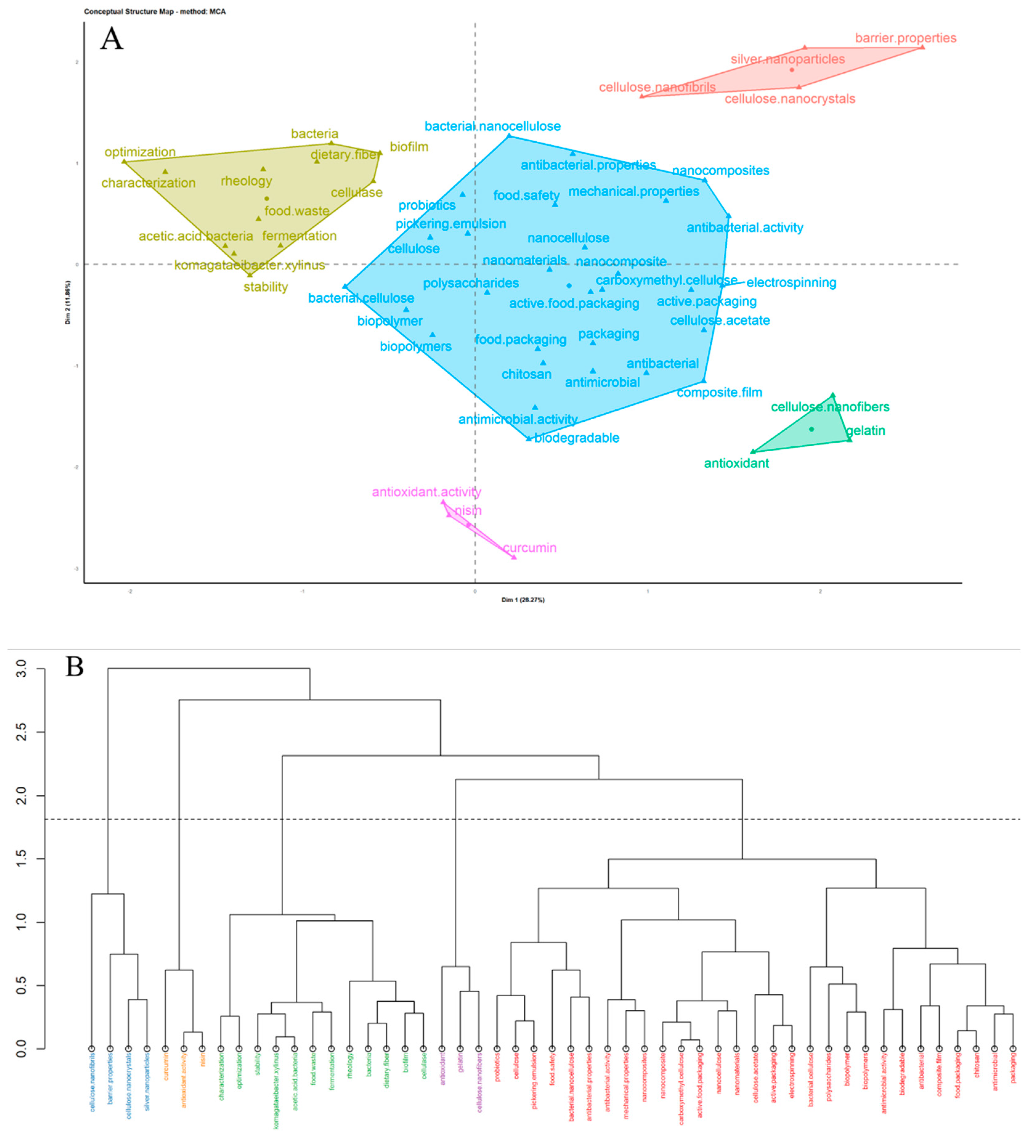 Preprints 115257 g005