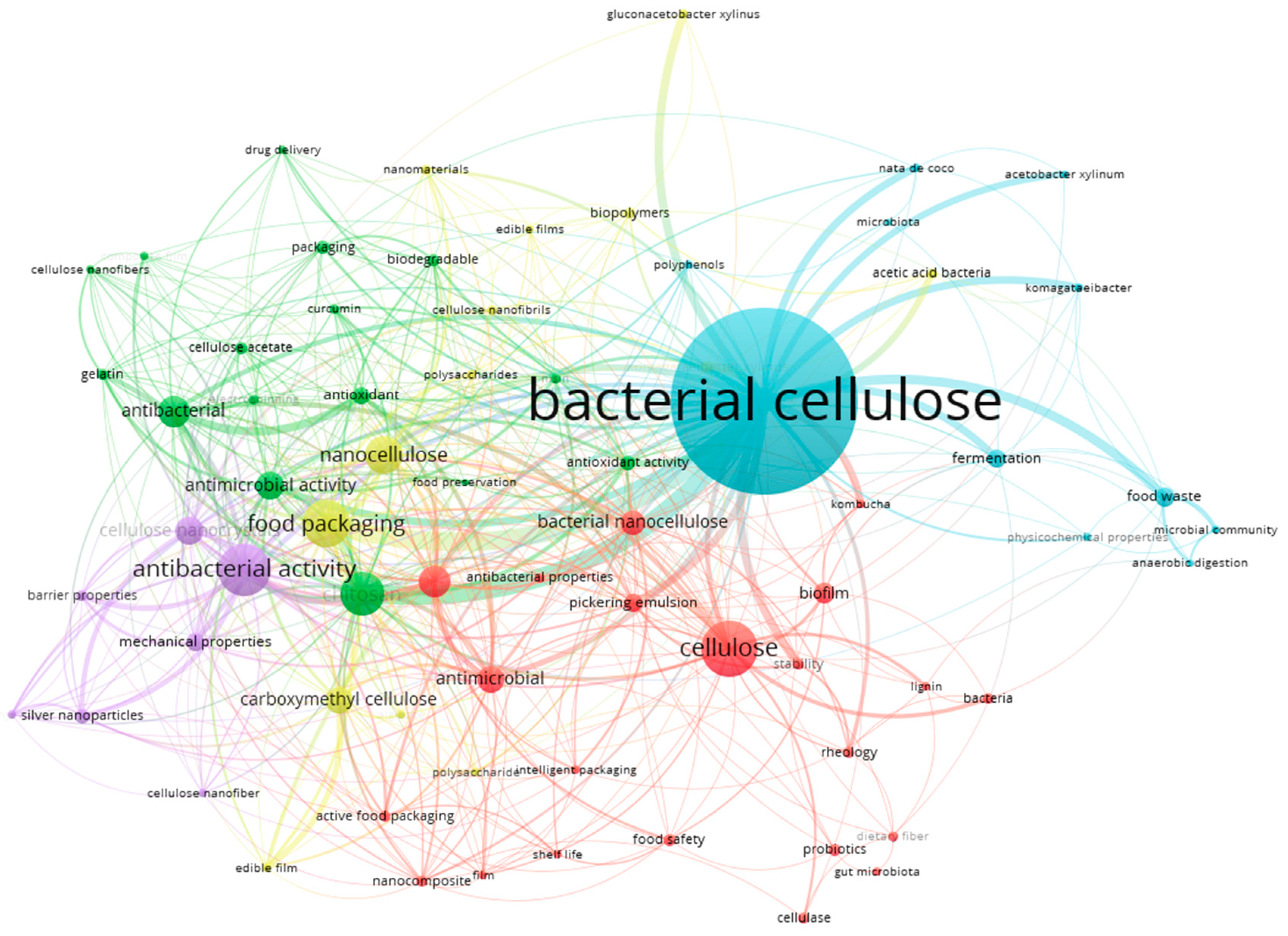 Preprints 115257 g006