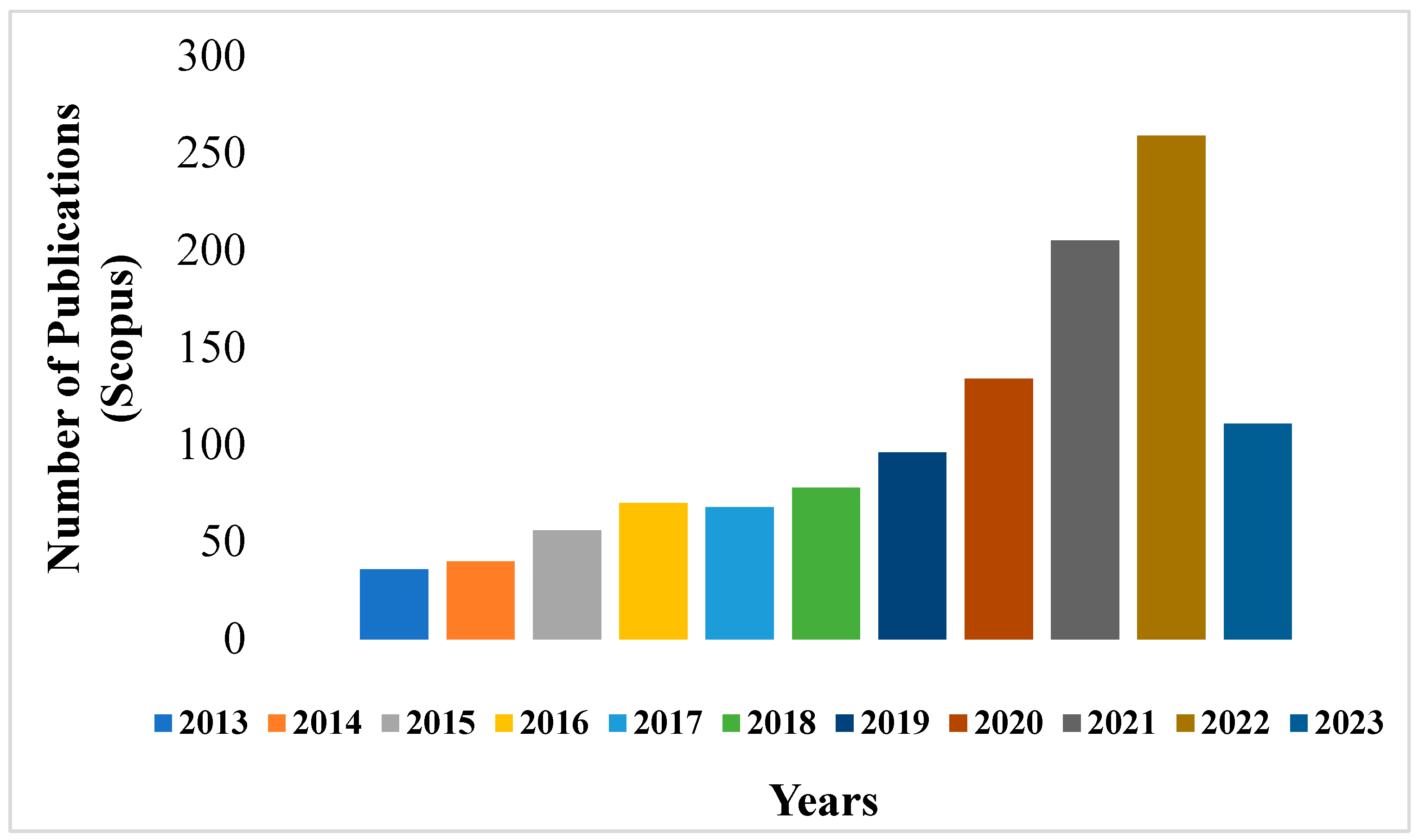 Preprints 83336 g001