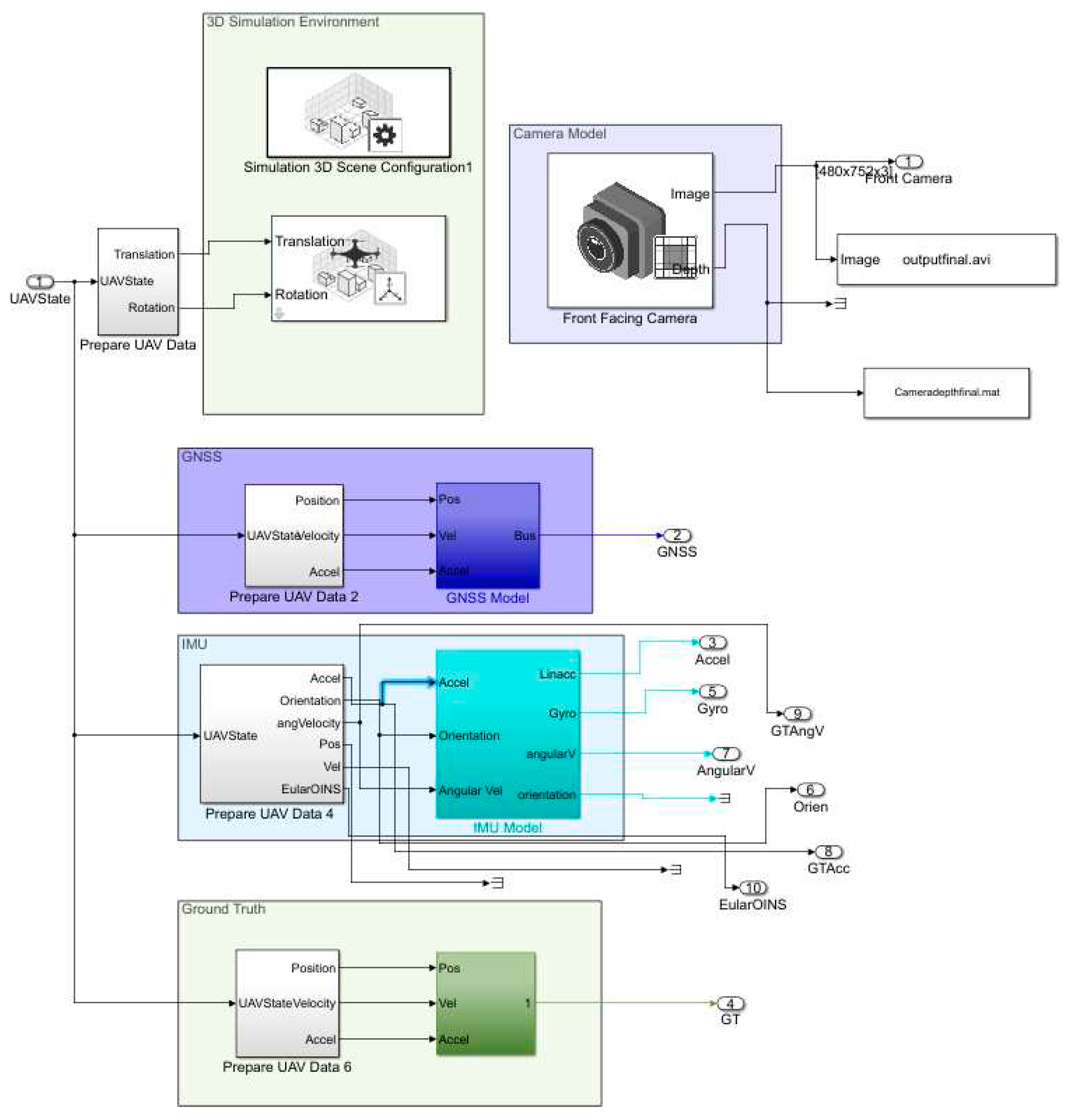 Preprints 86379 g005