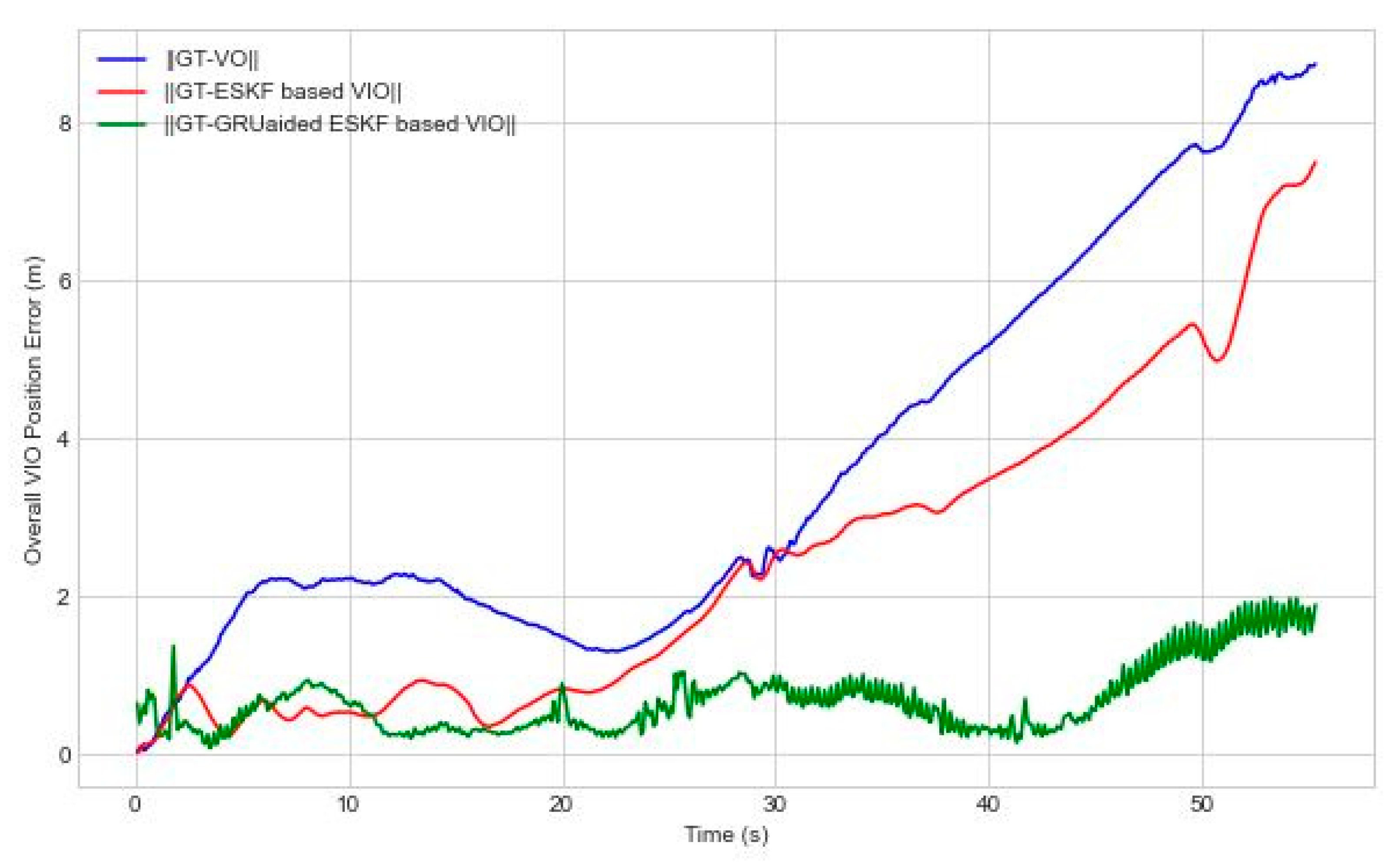 Preprints 86379 g006