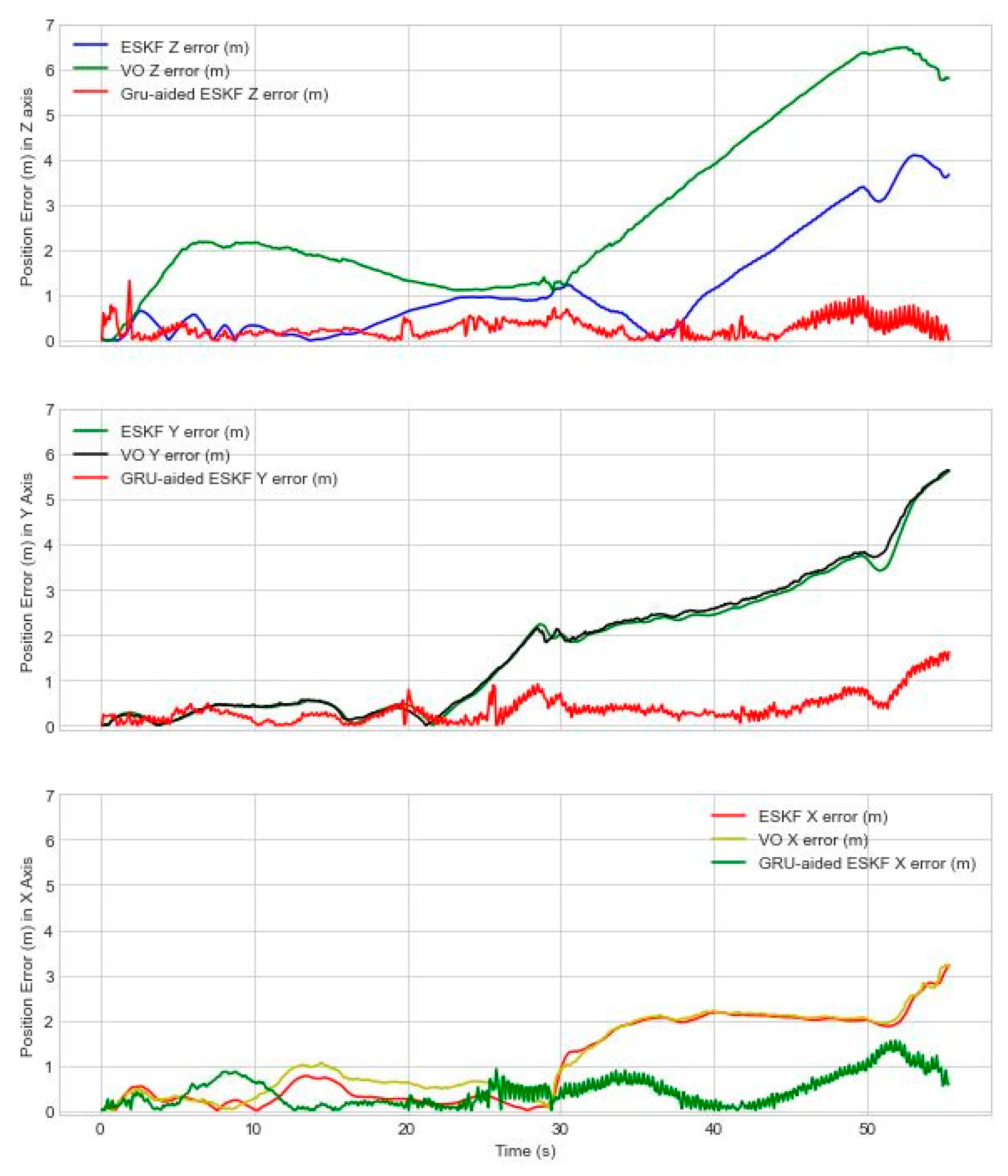 Preprints 86379 g007