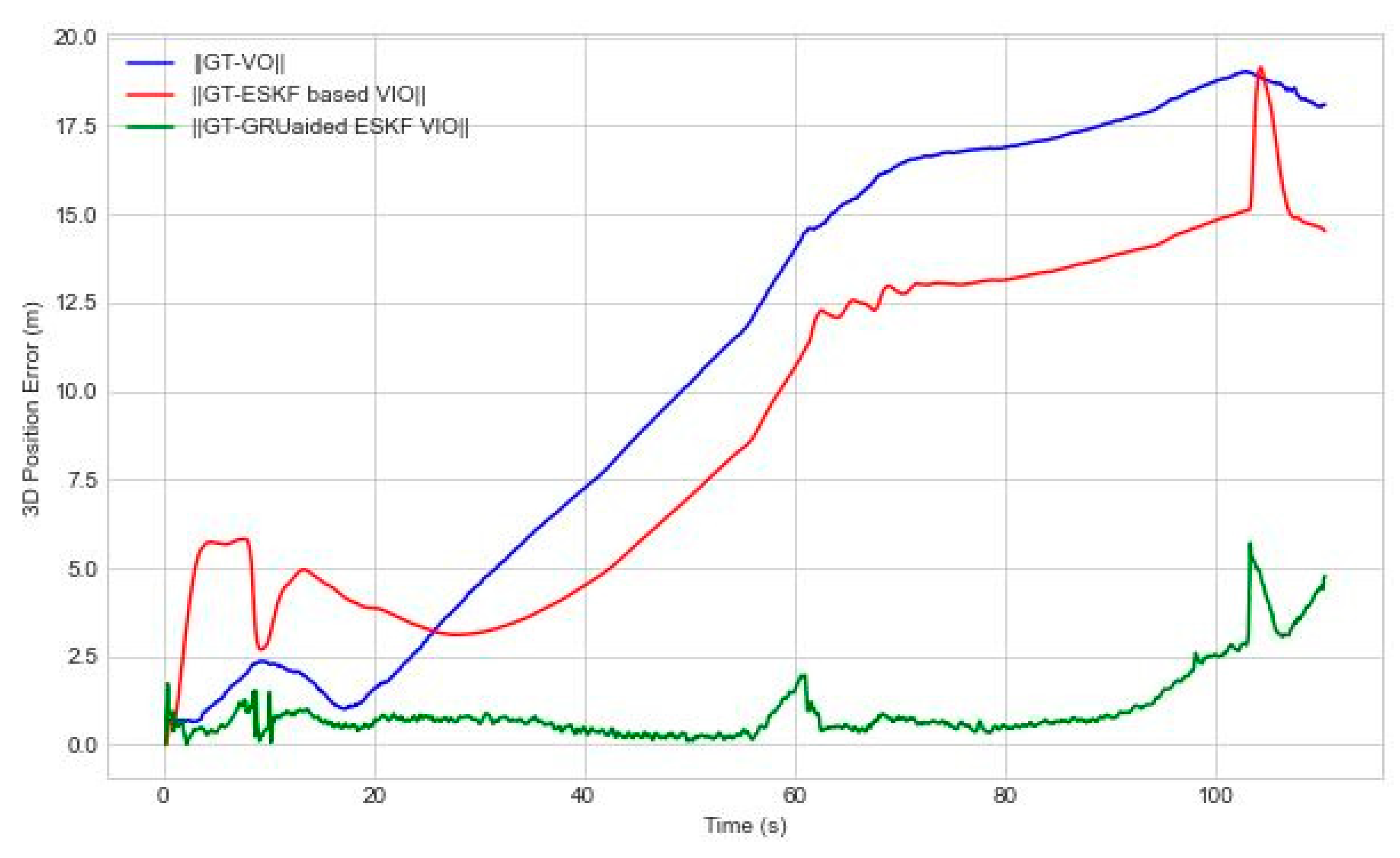 Preprints 86379 g008