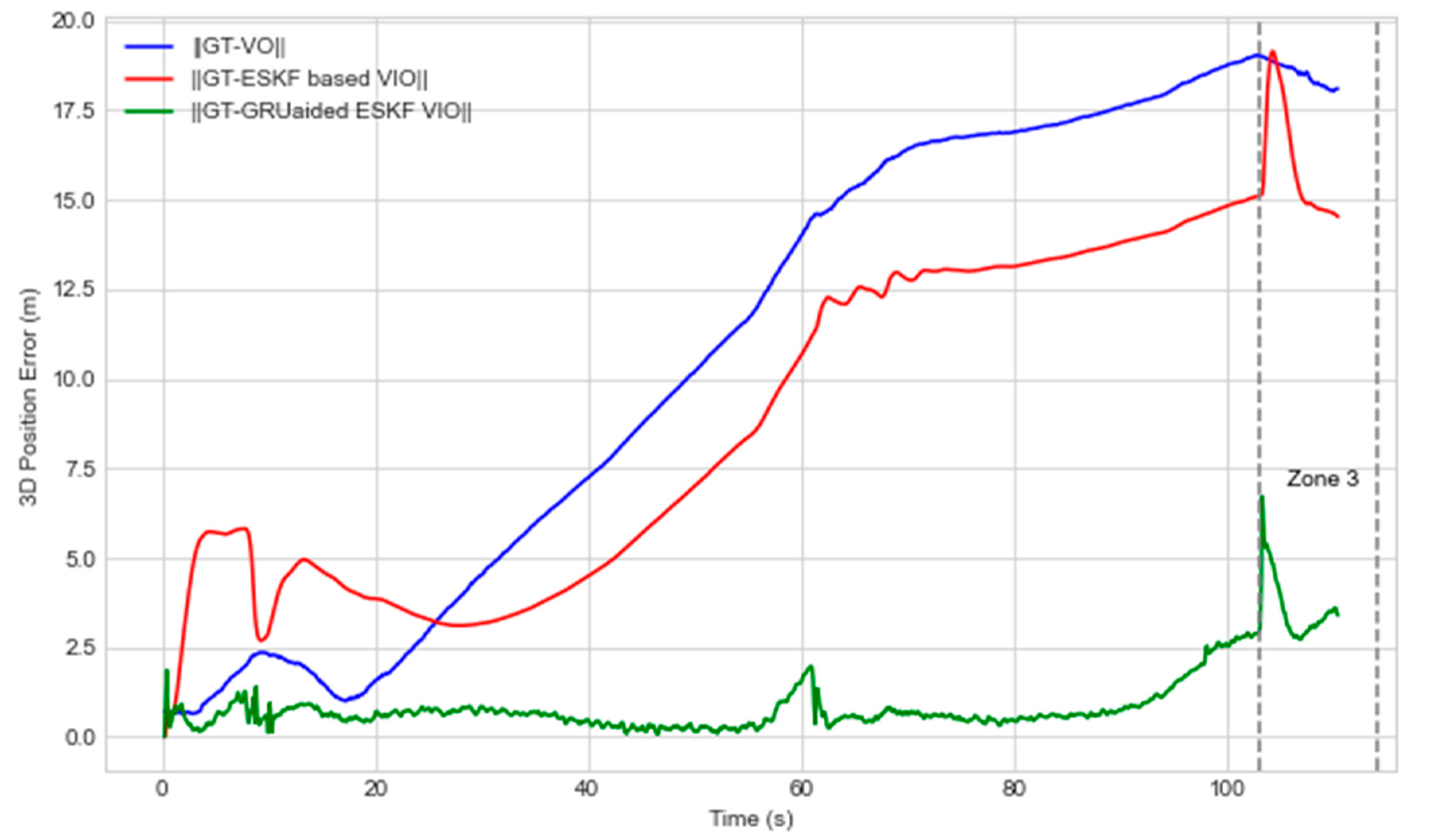 Preprints 86379 g015