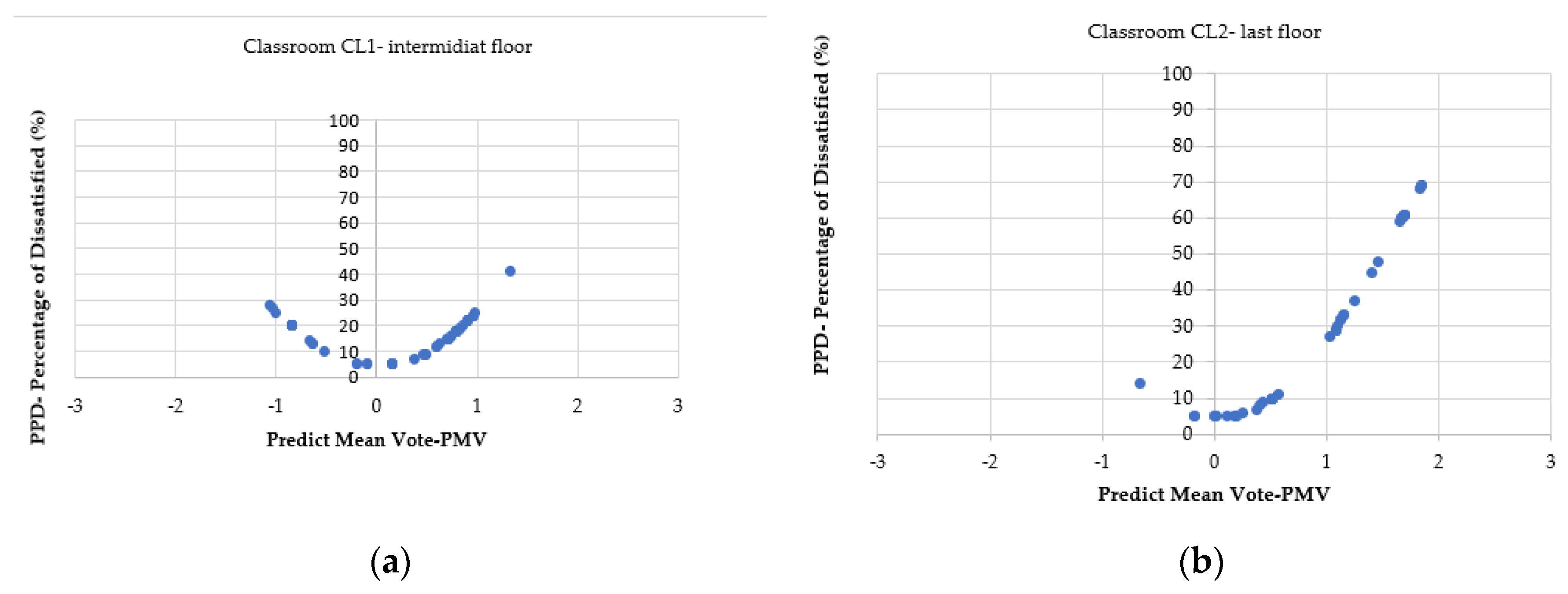 Preprints 82800 g011