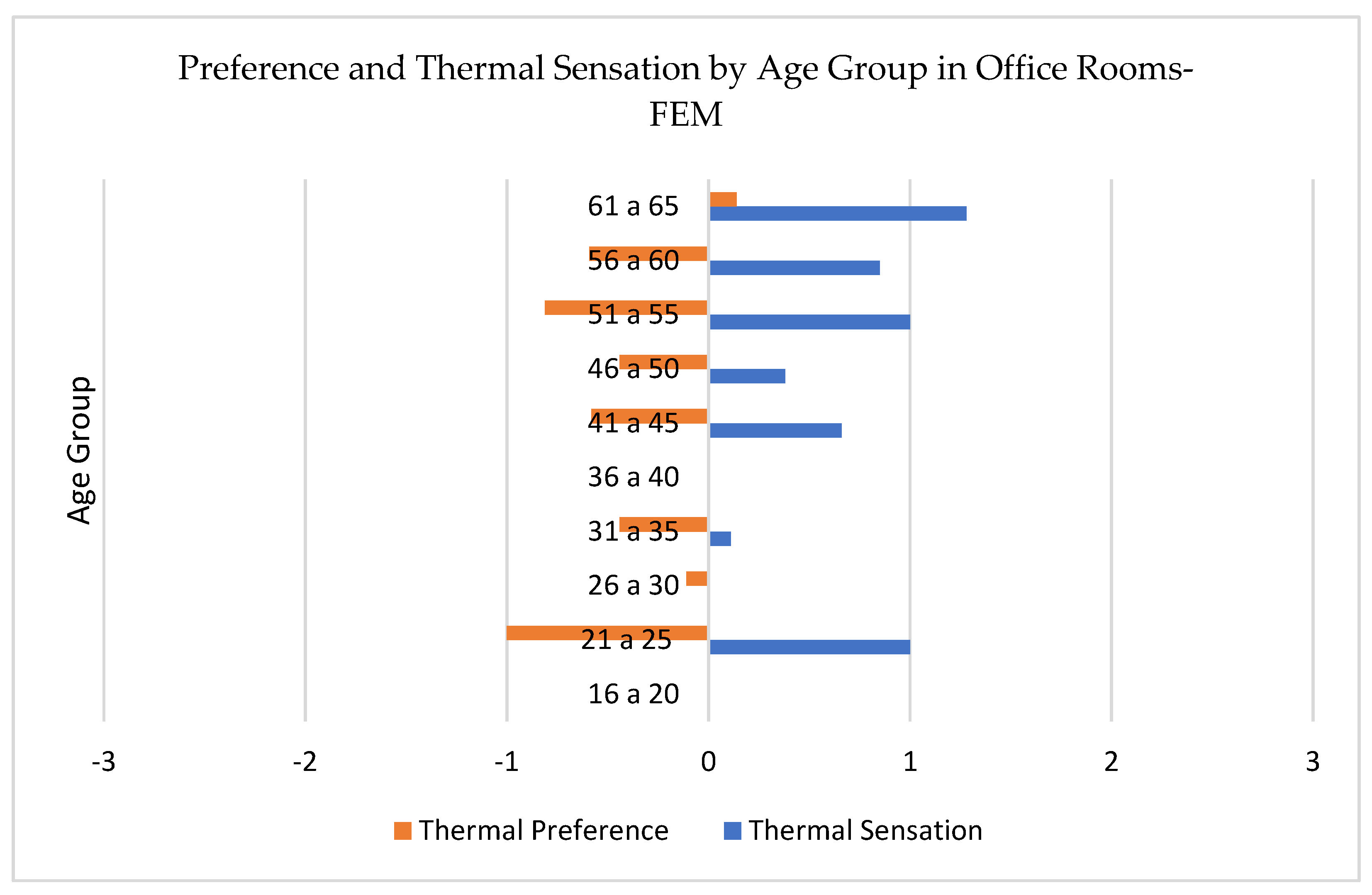 Preprints 82800 g012