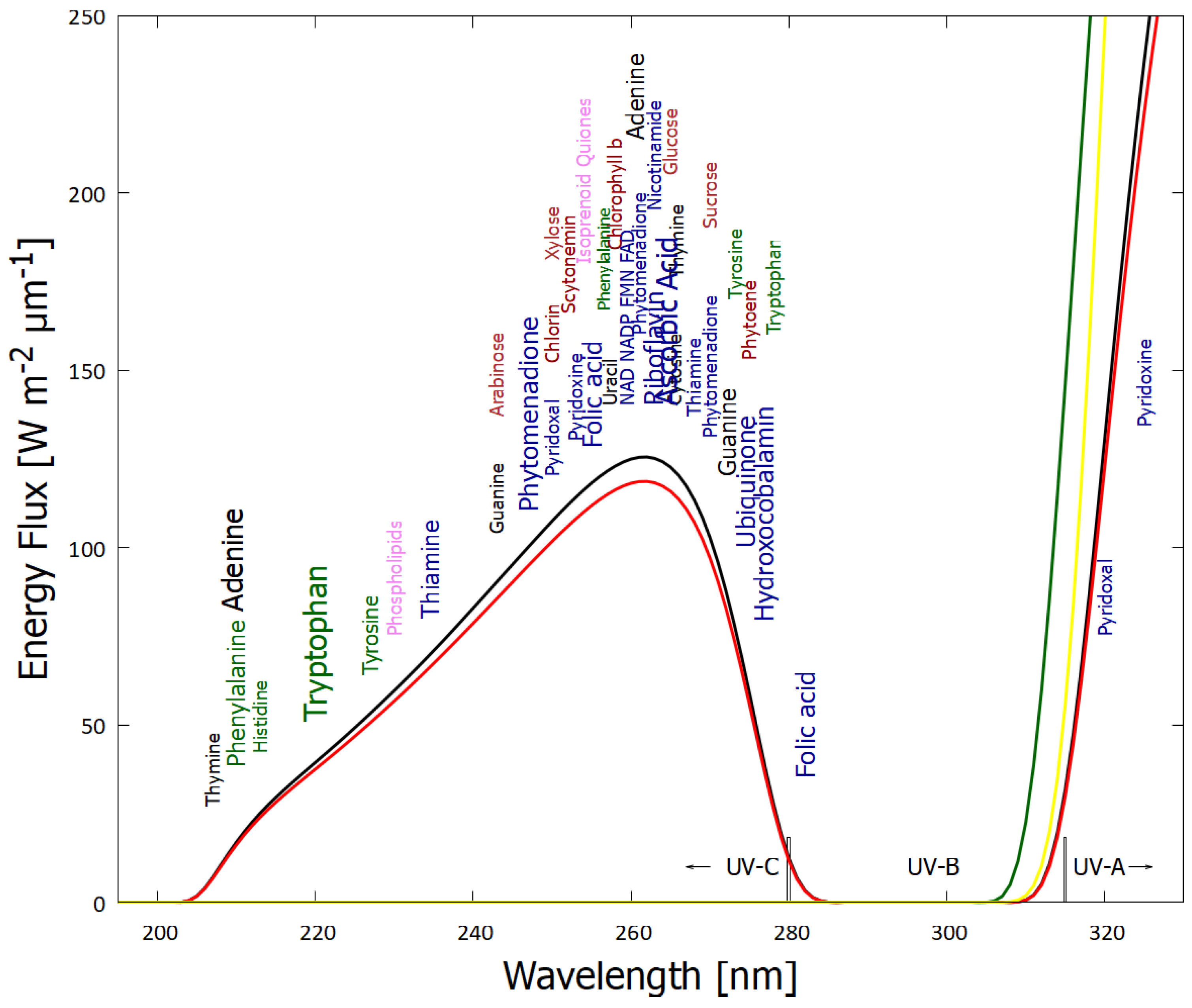 Preprints 66864 g001