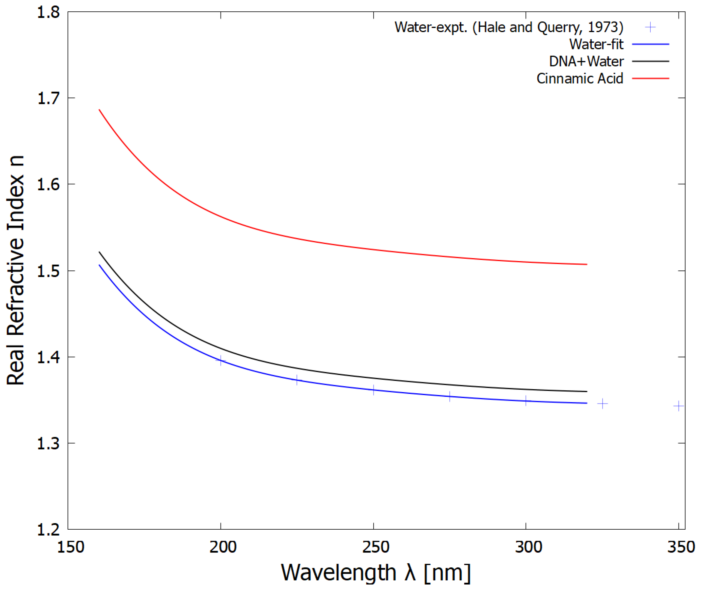 Preprints 66864 g003