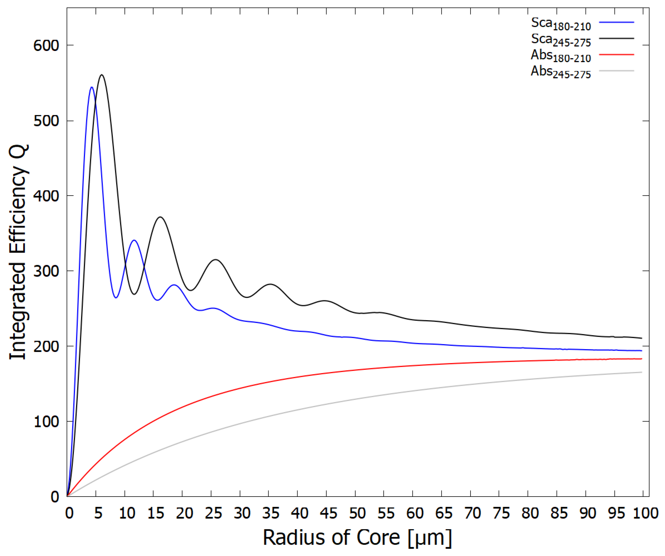 Preprints 66864 g005