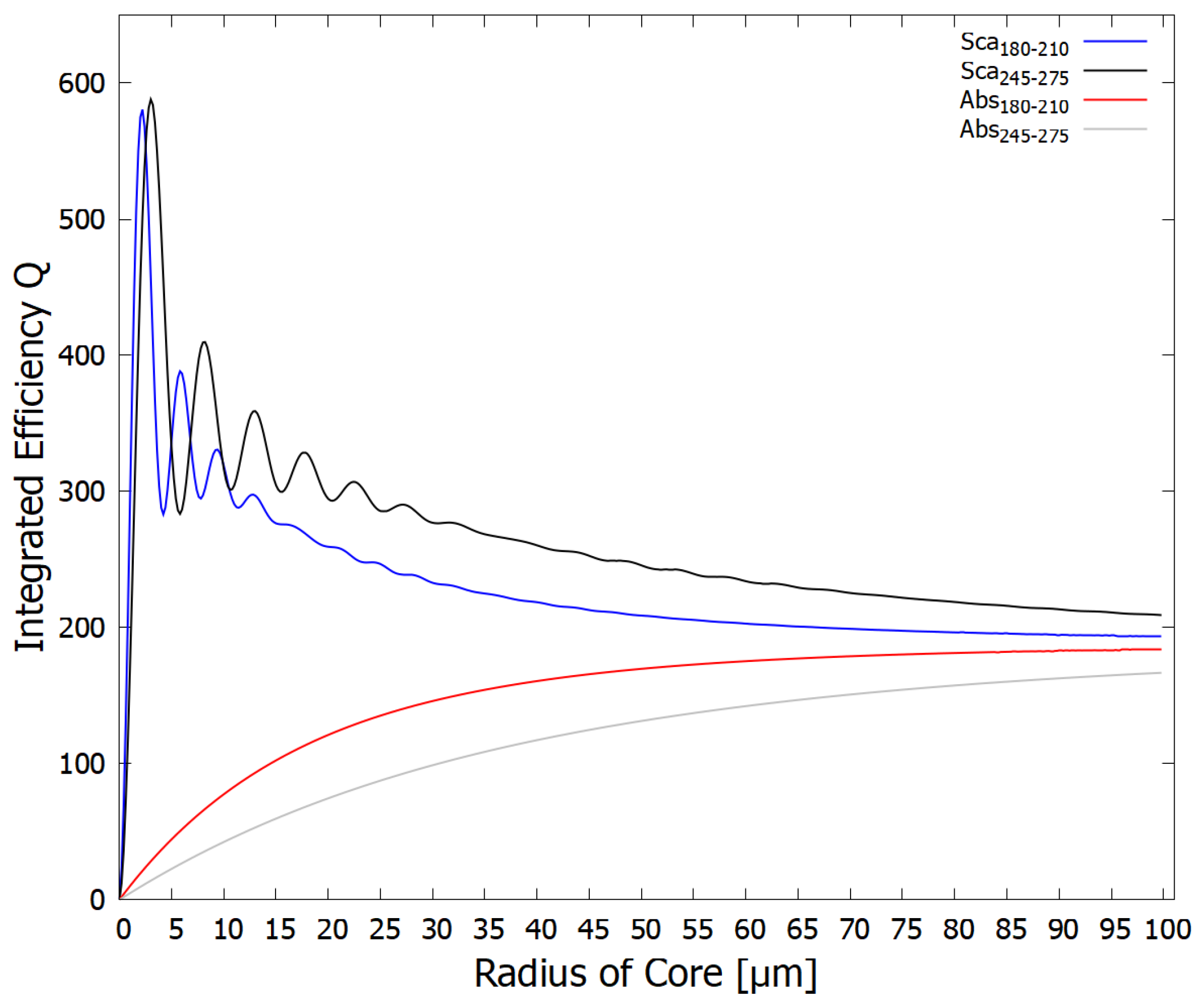 Preprints 66864 g006