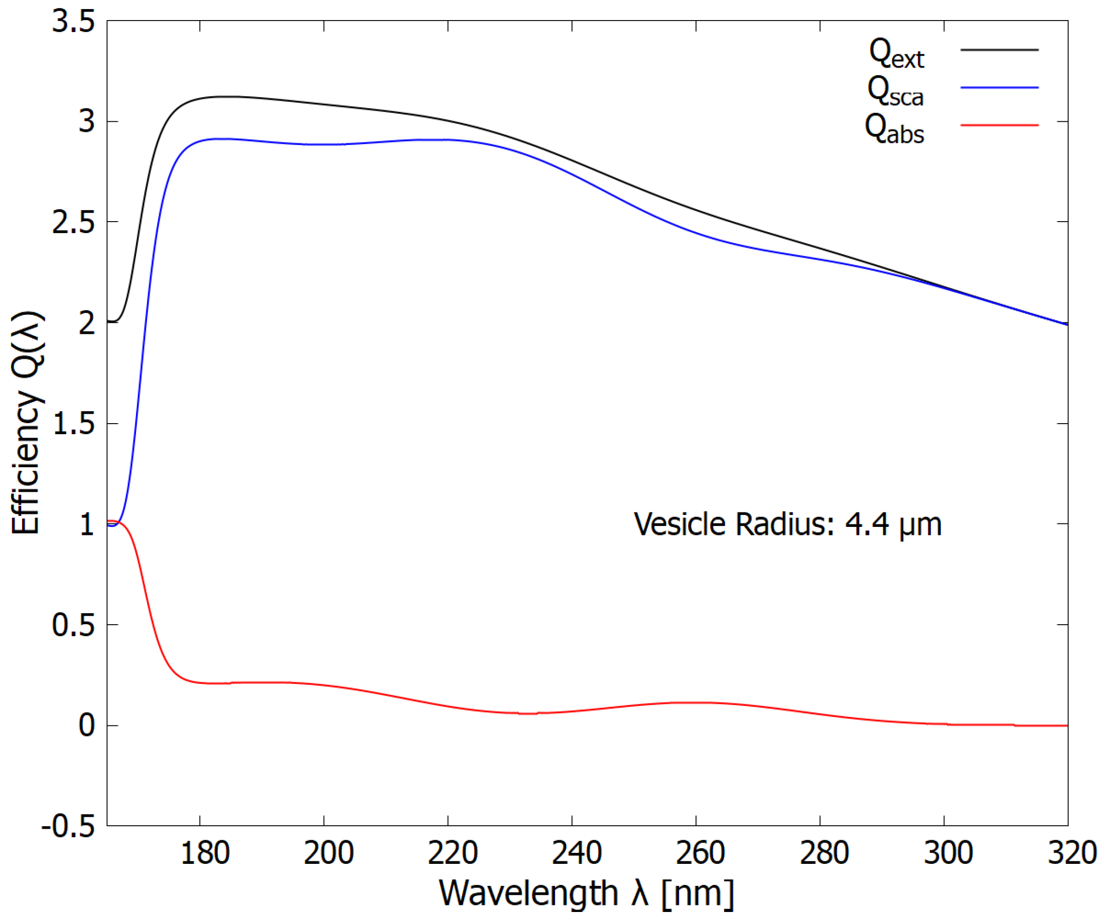 Preprints 66864 g007