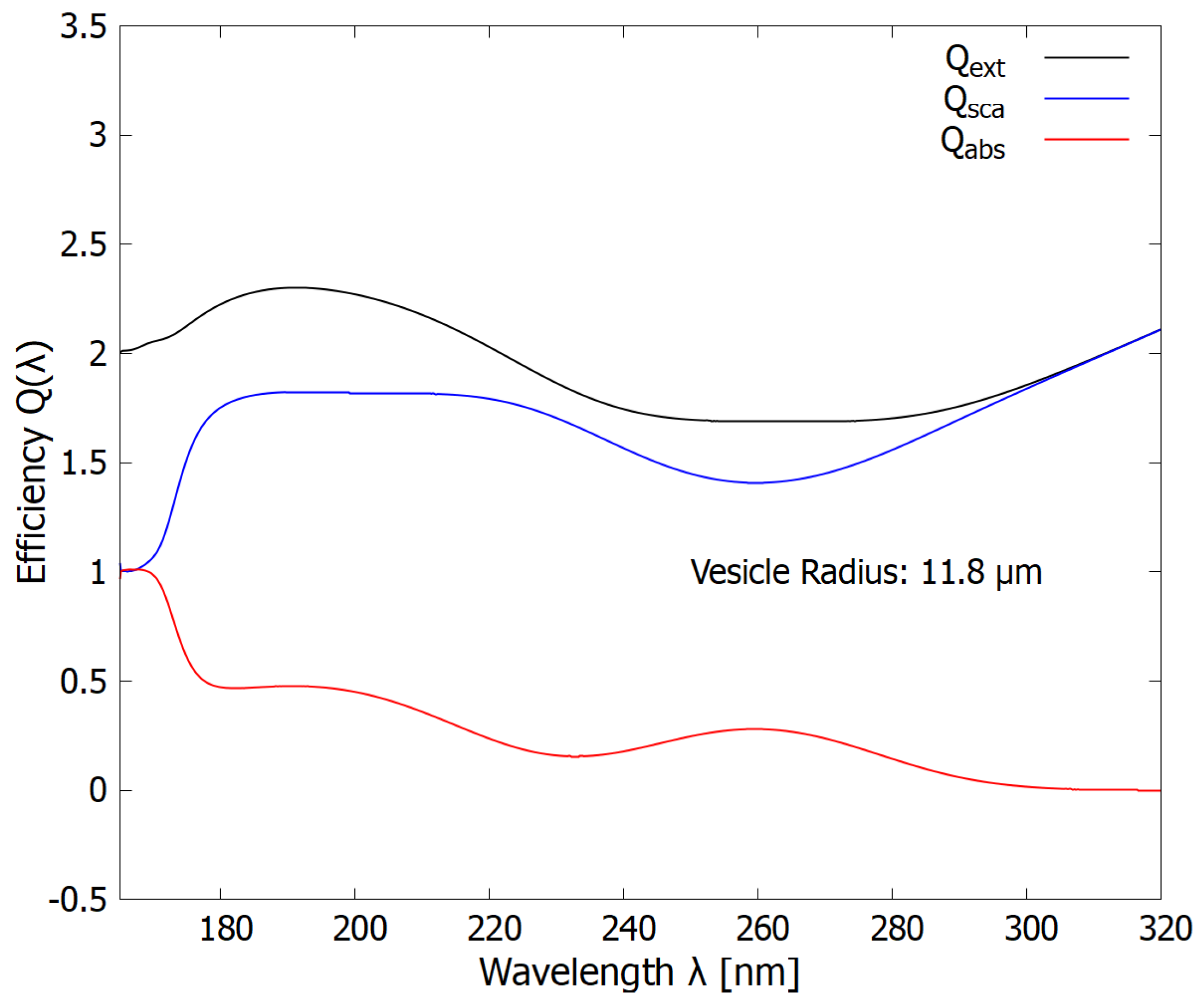 Preprints 66864 g008