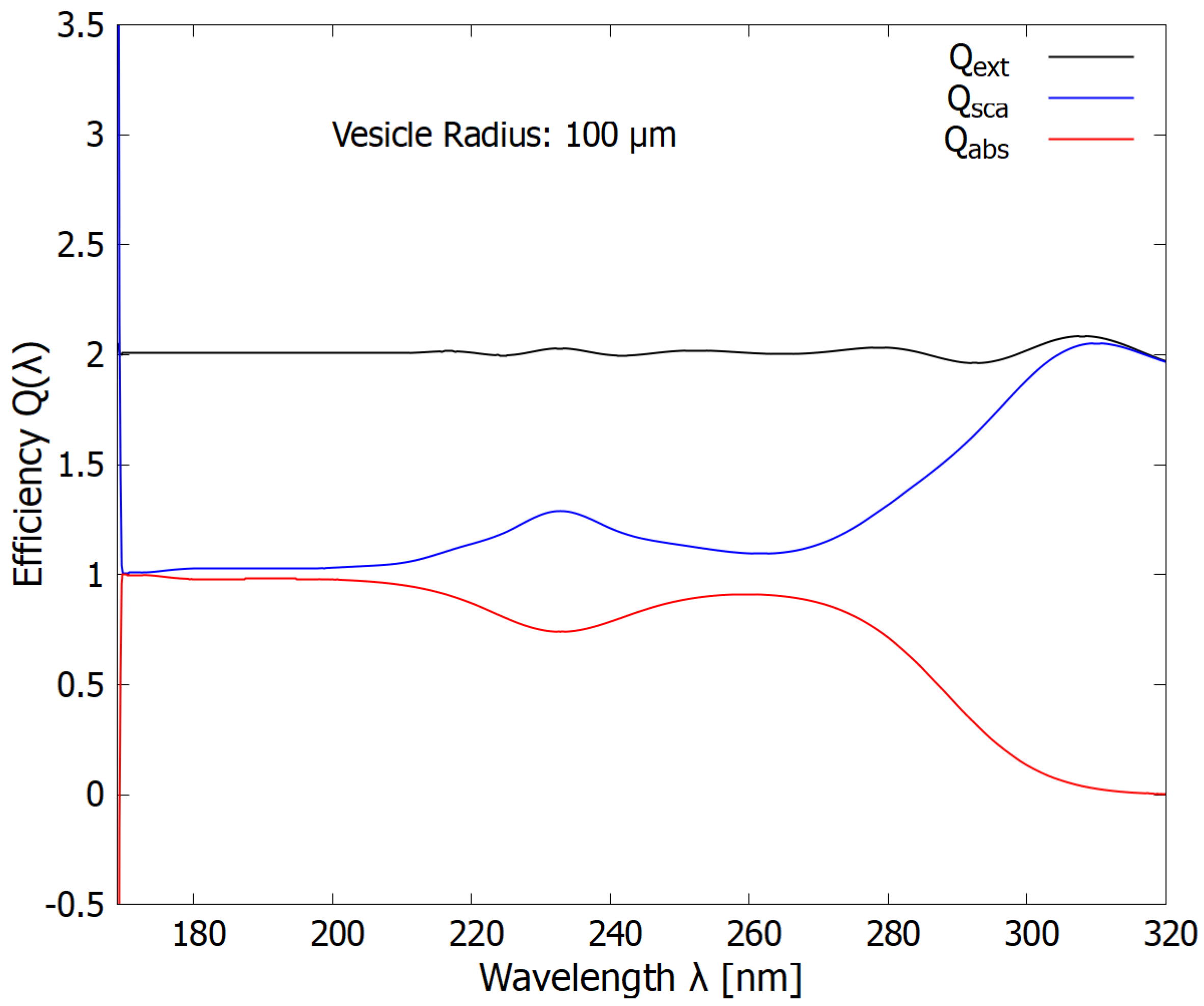 Preprints 66864 g009