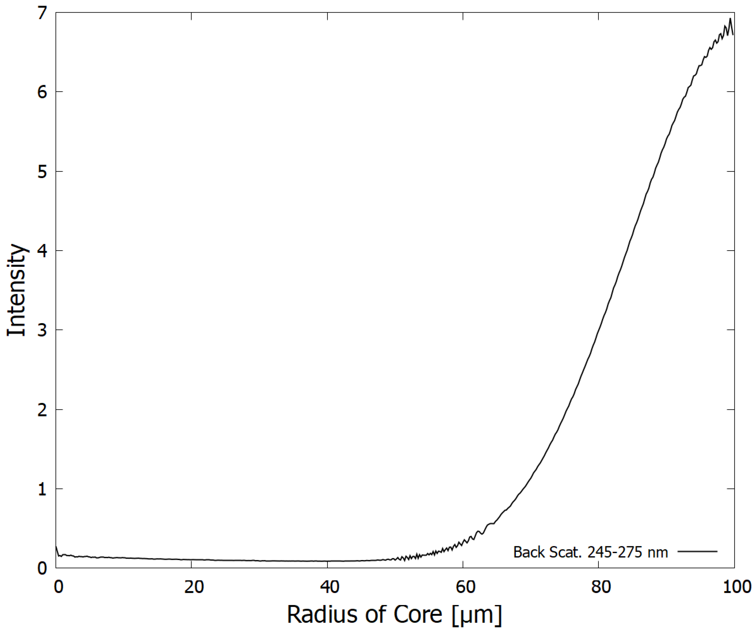 Preprints 66864 g010