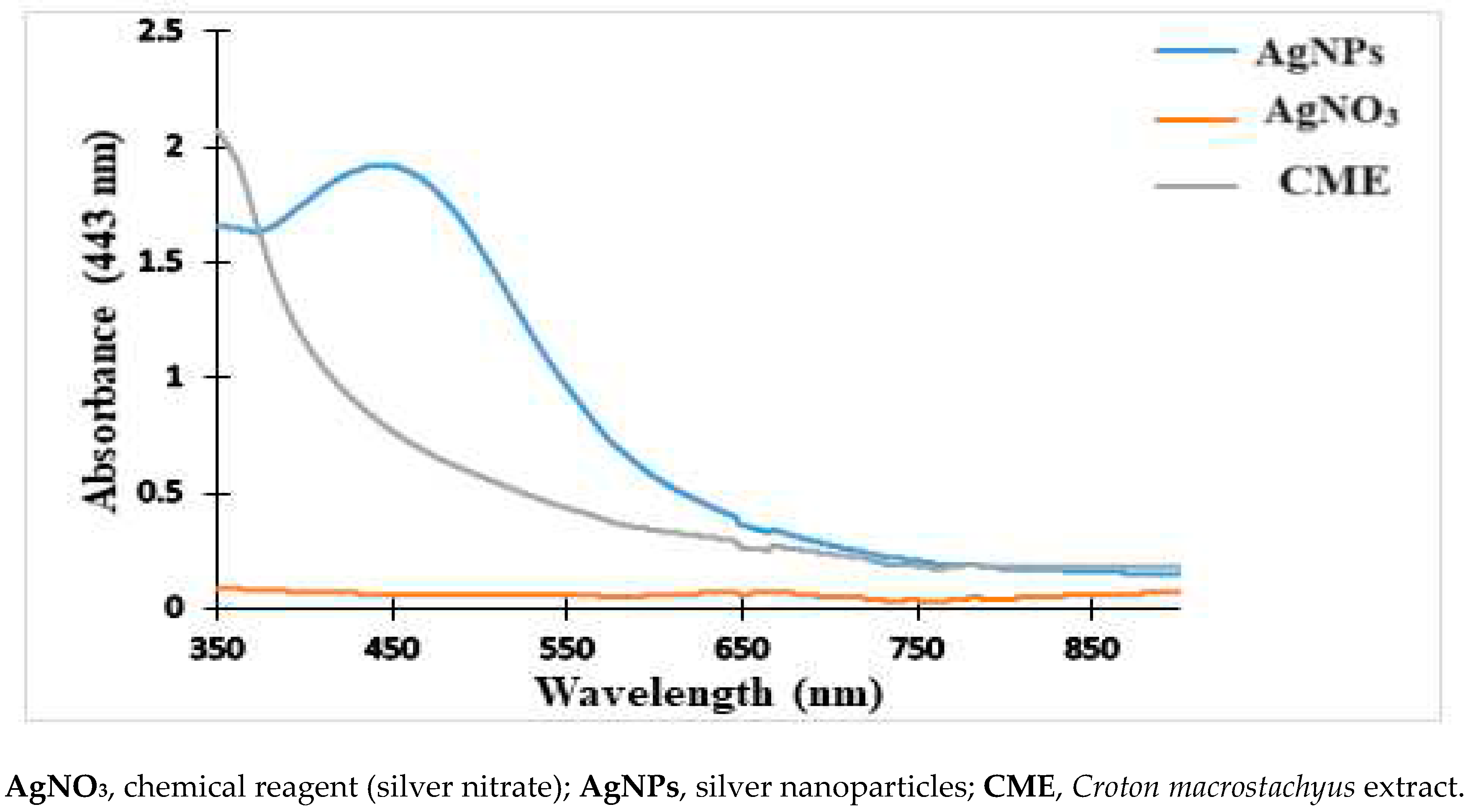 Preprints 88674 g002