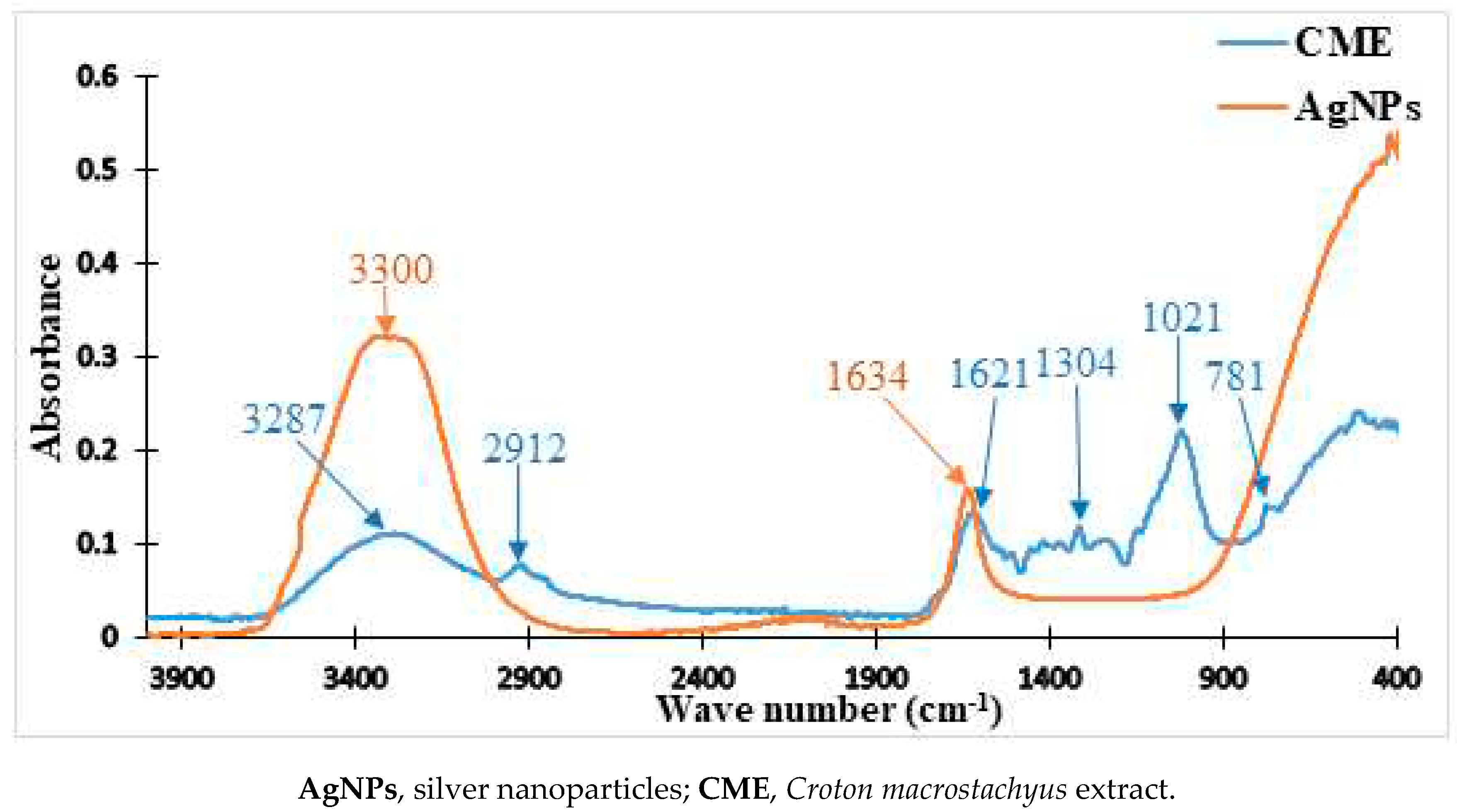 Preprints 88674 g003