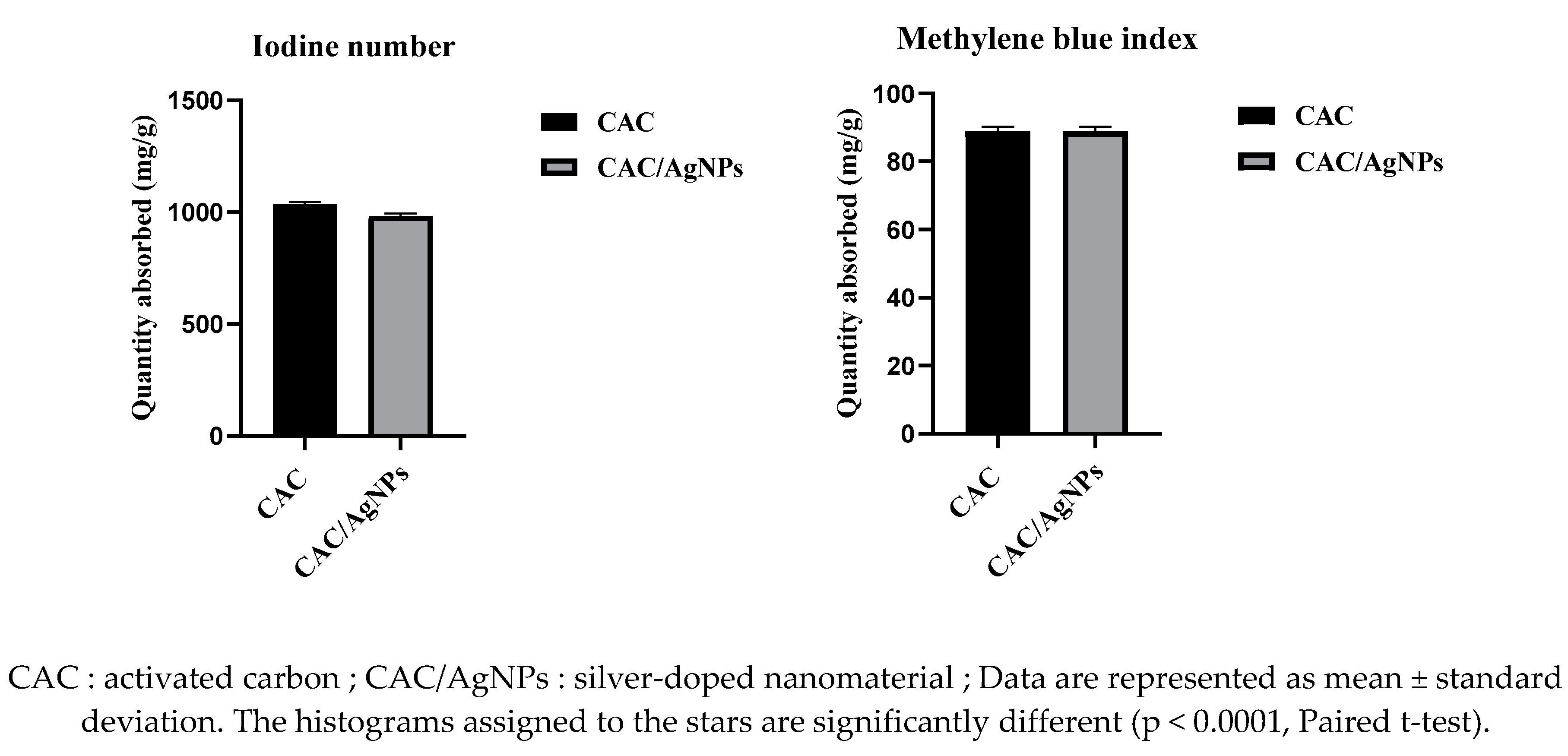 Preprints 88674 g006