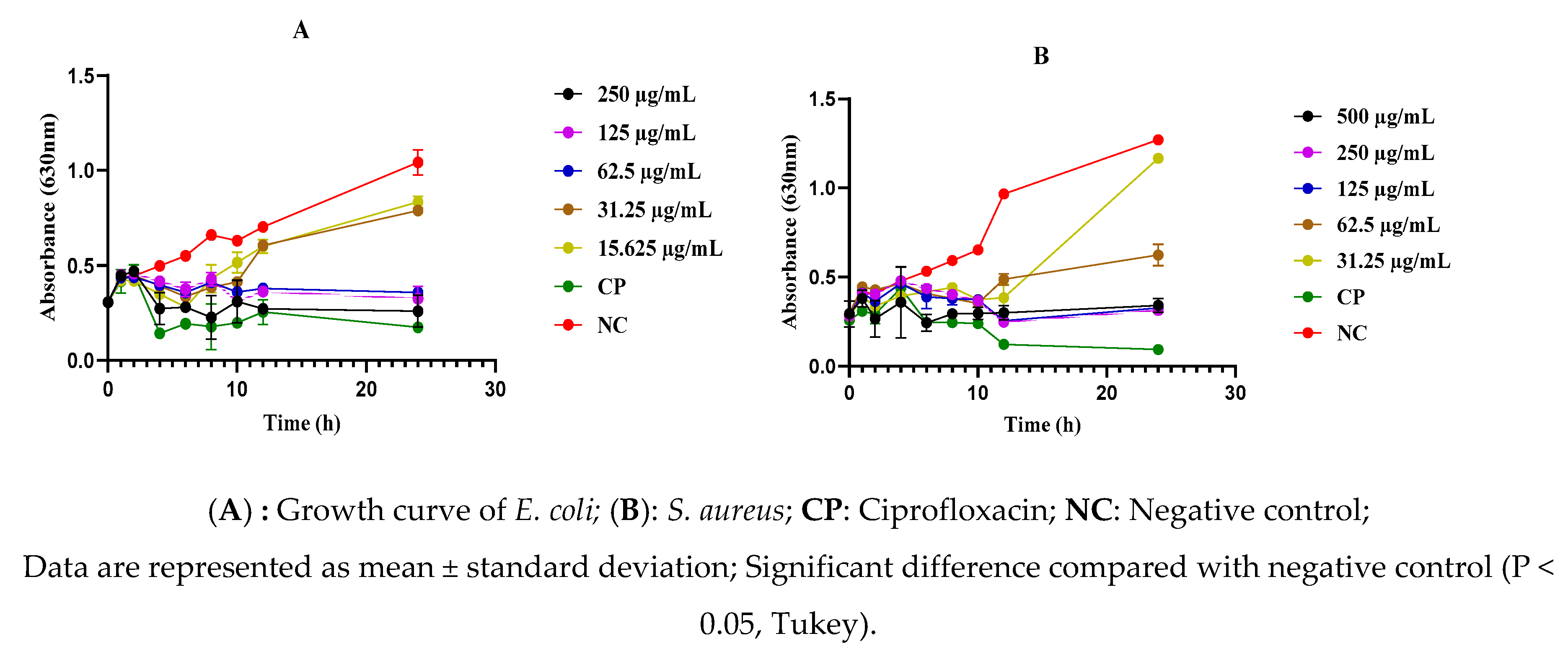 Preprints 88674 g007