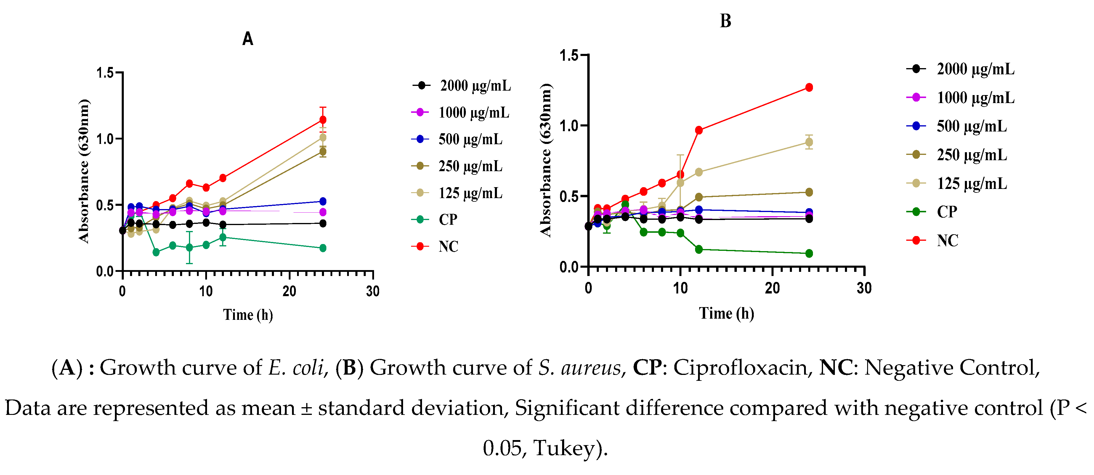 Preprints 88674 g008