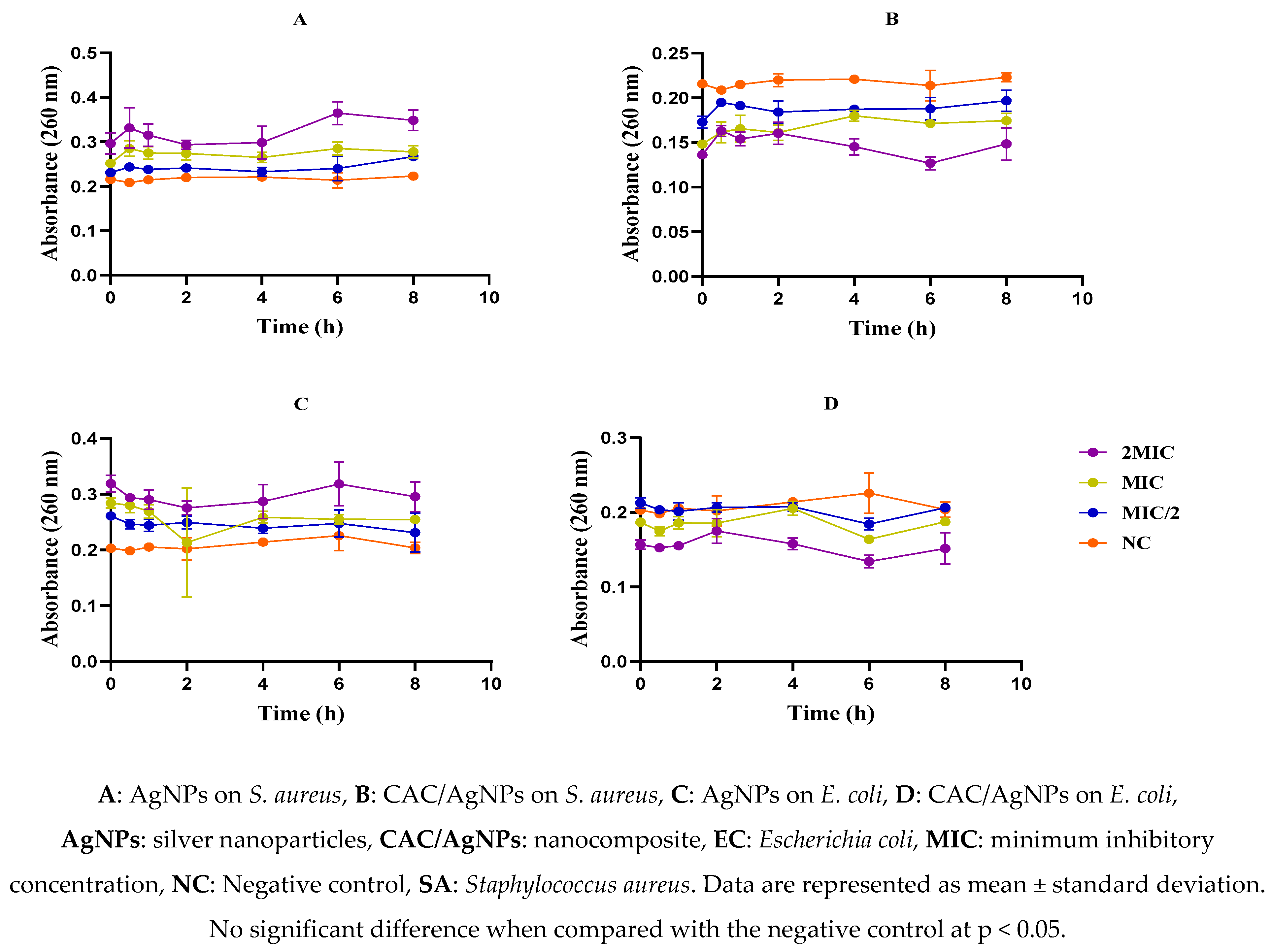 Preprints 88674 g009