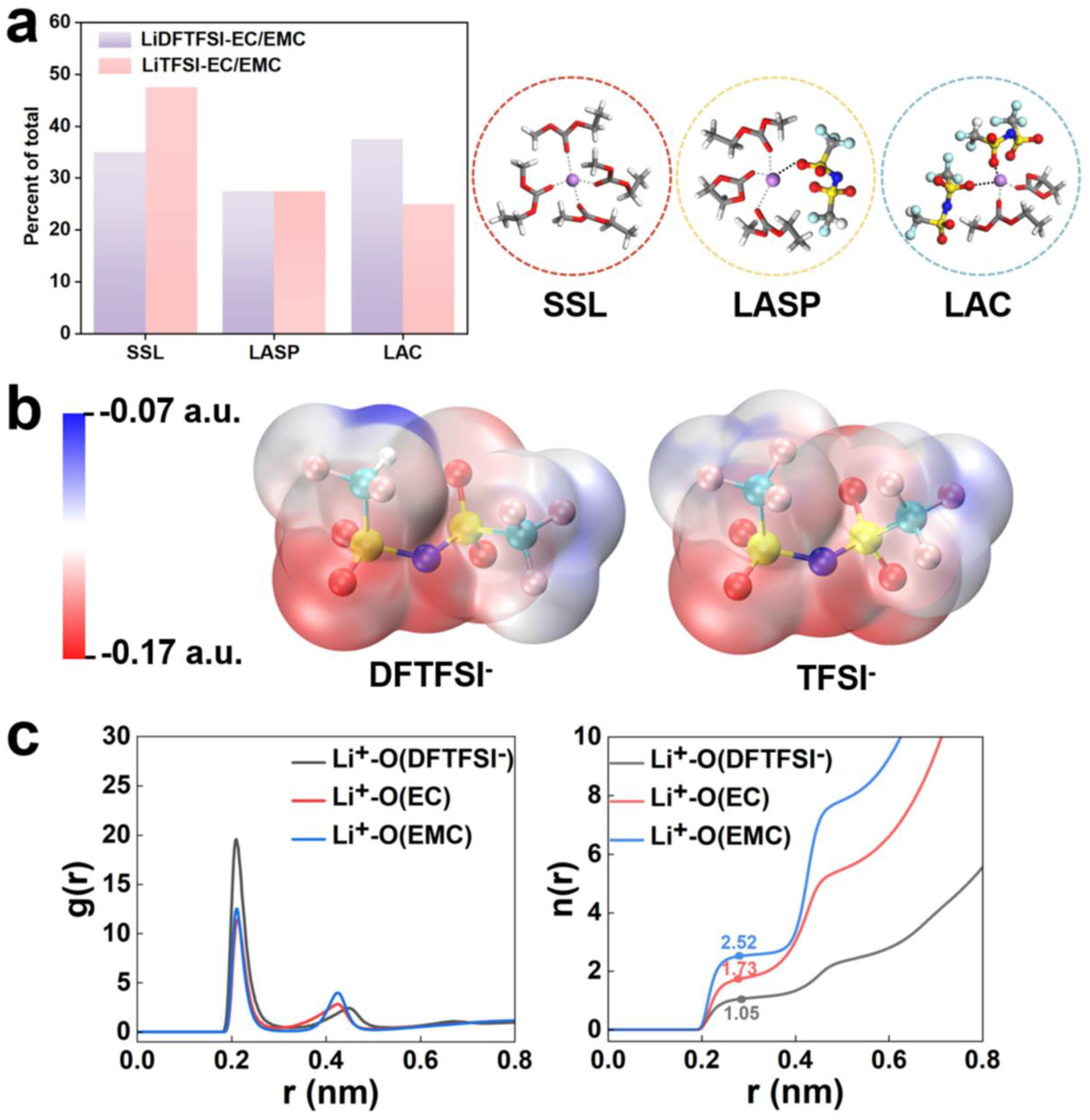 Preprints 104344 g001