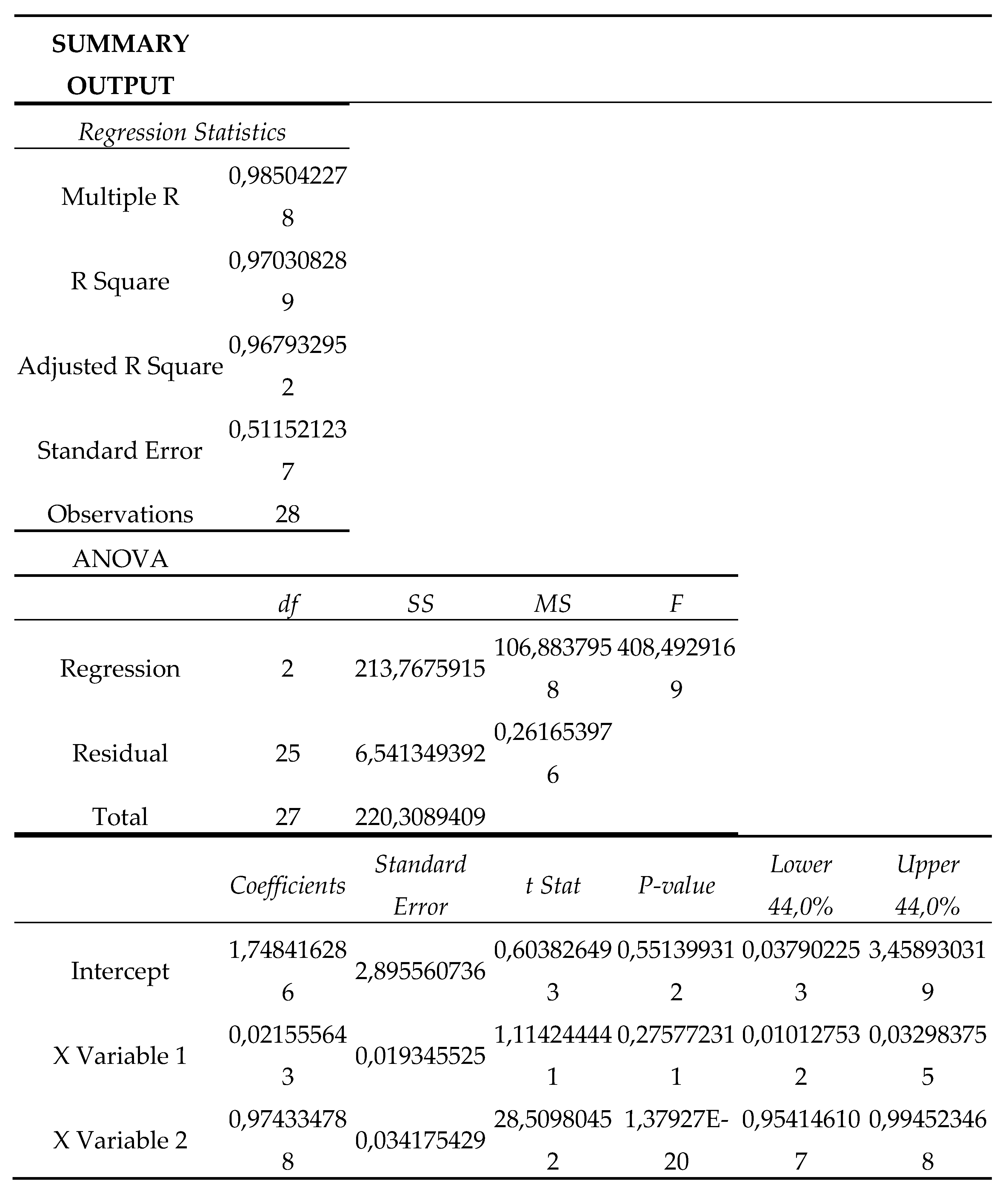 Preprints 117711 g002