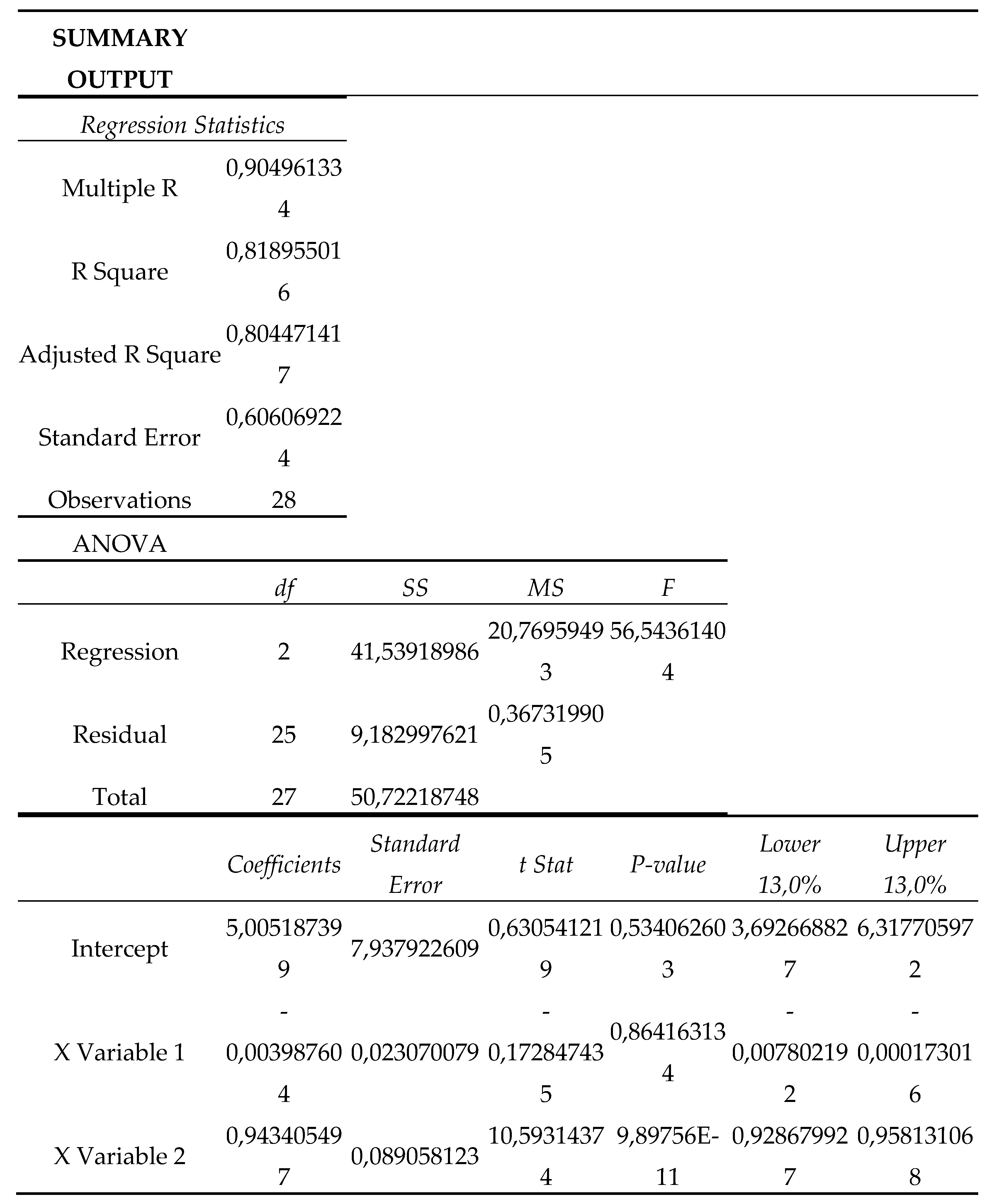 Preprints 117711 g003