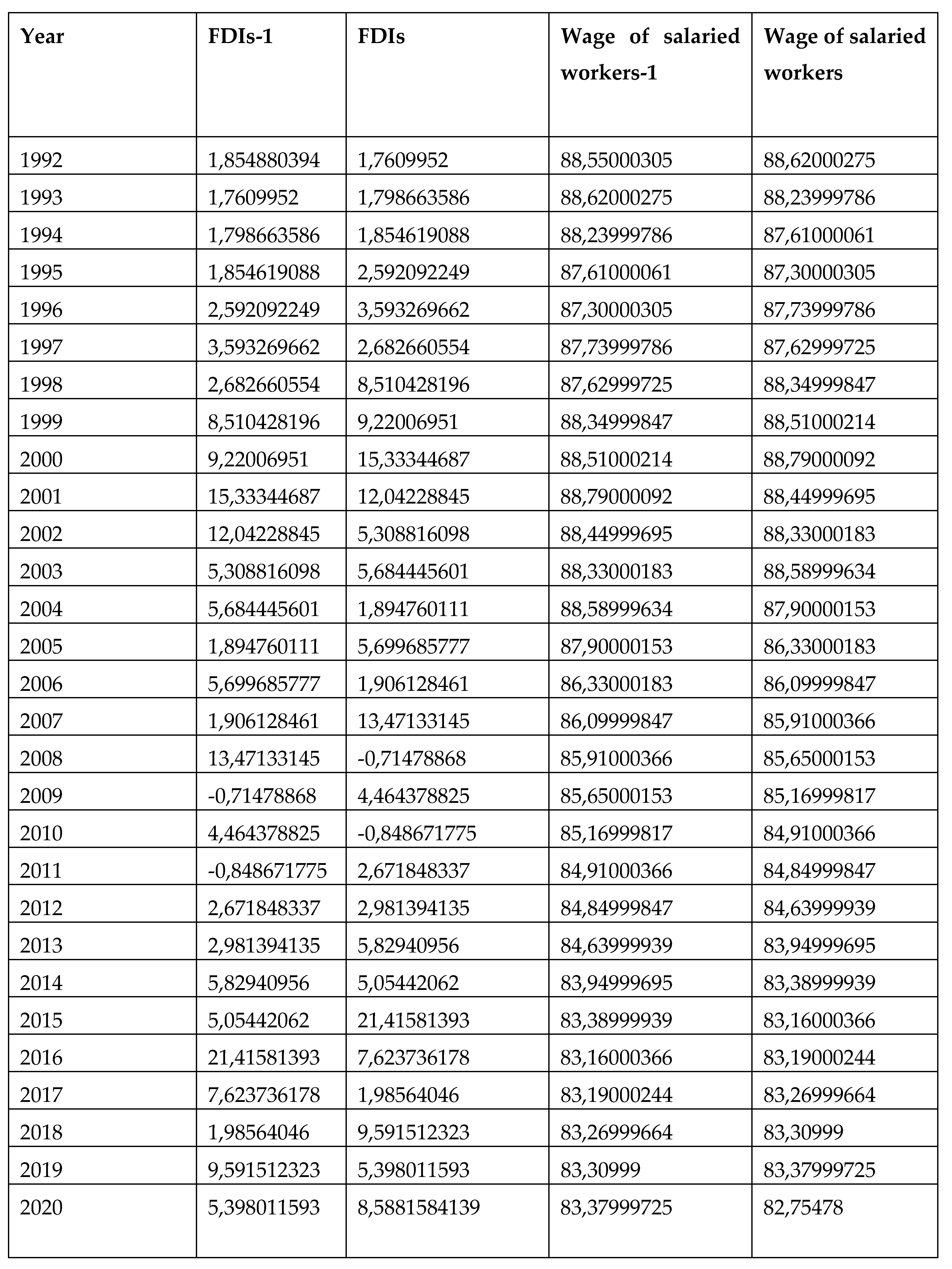 Preprints 117711 g004