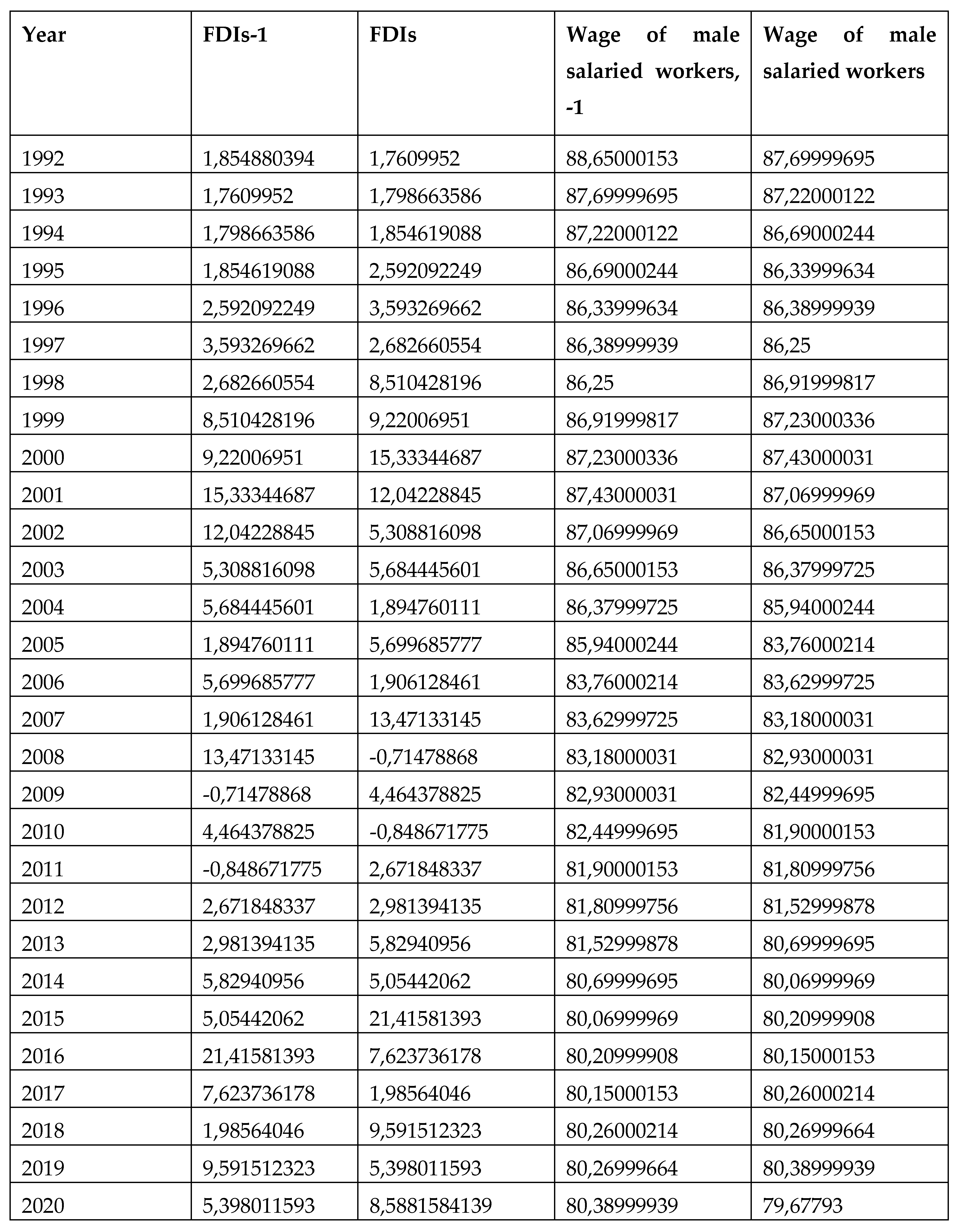 Preprints 117711 g005