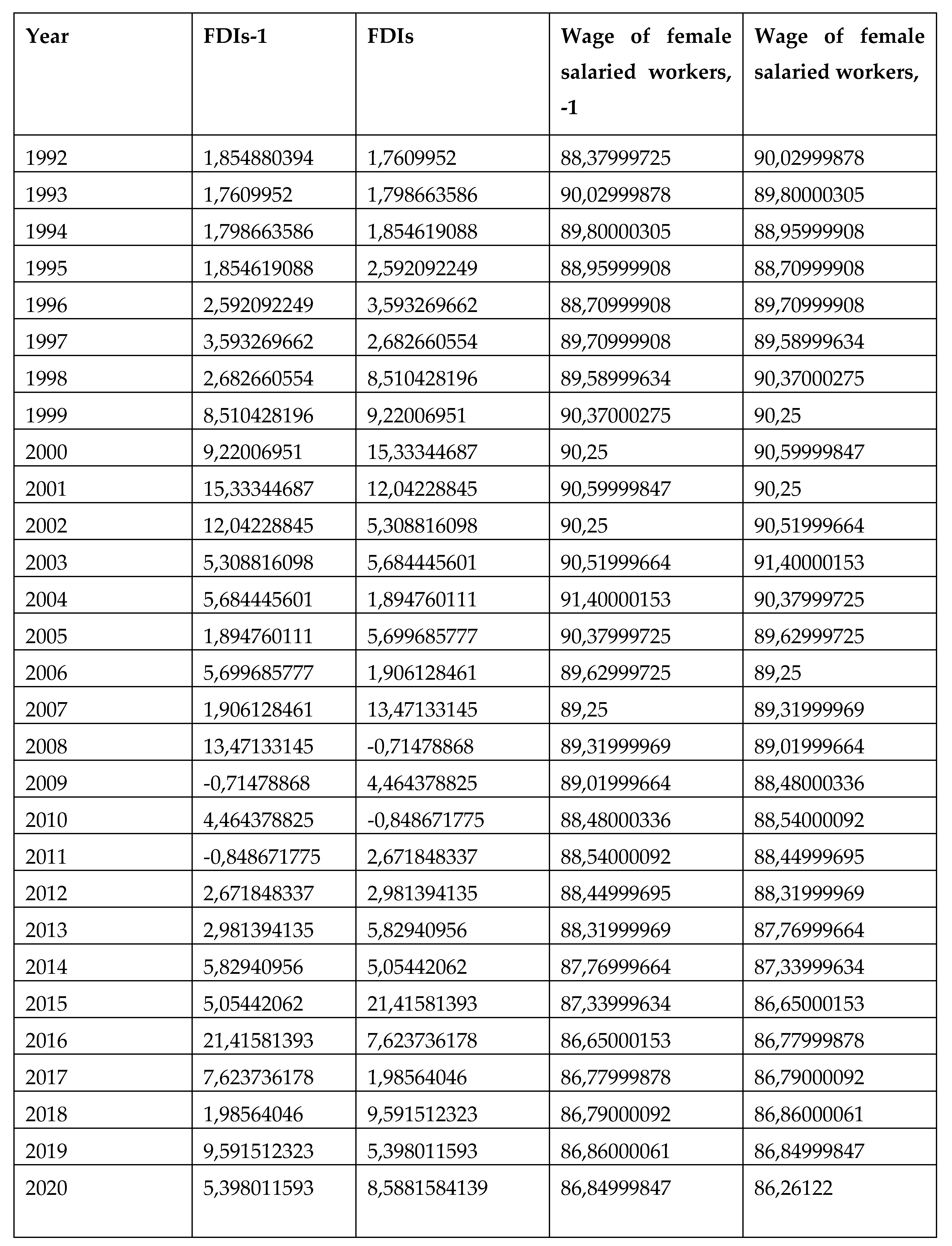 Preprints 117711 g006