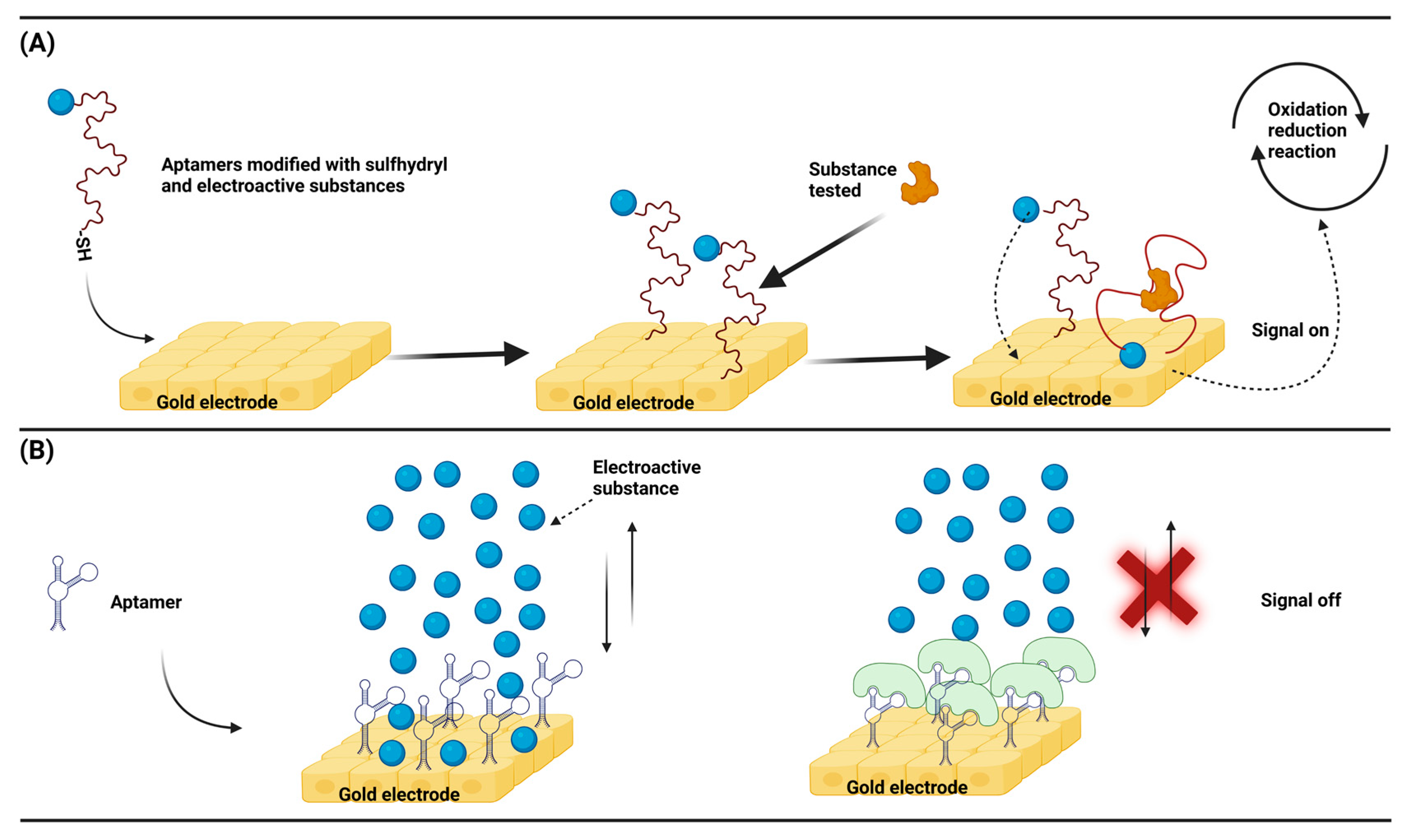 Preprints 82255 g004