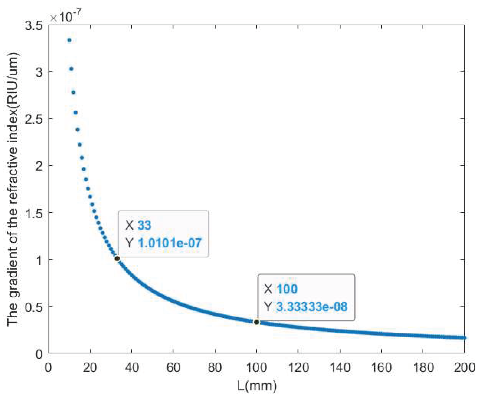 Preprints 98324 g002