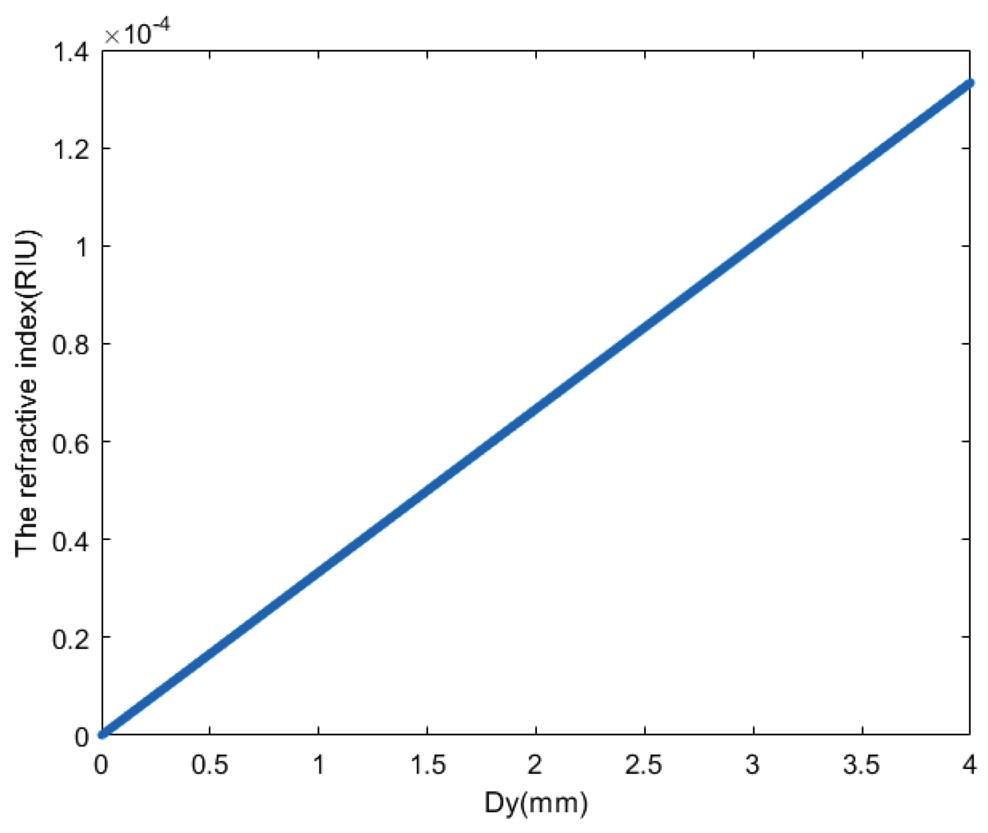 Preprints 98324 g003