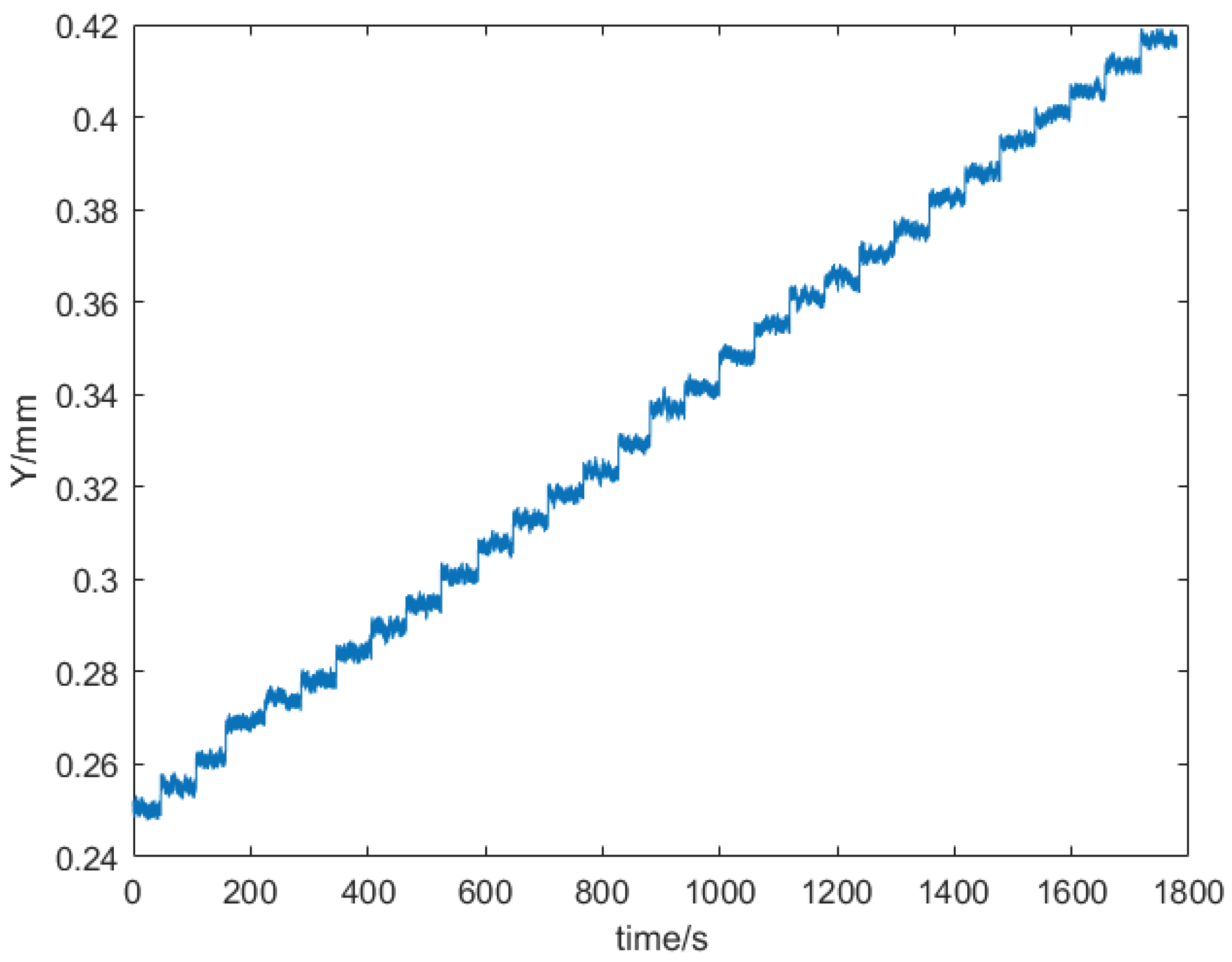 Preprints 98324 g007