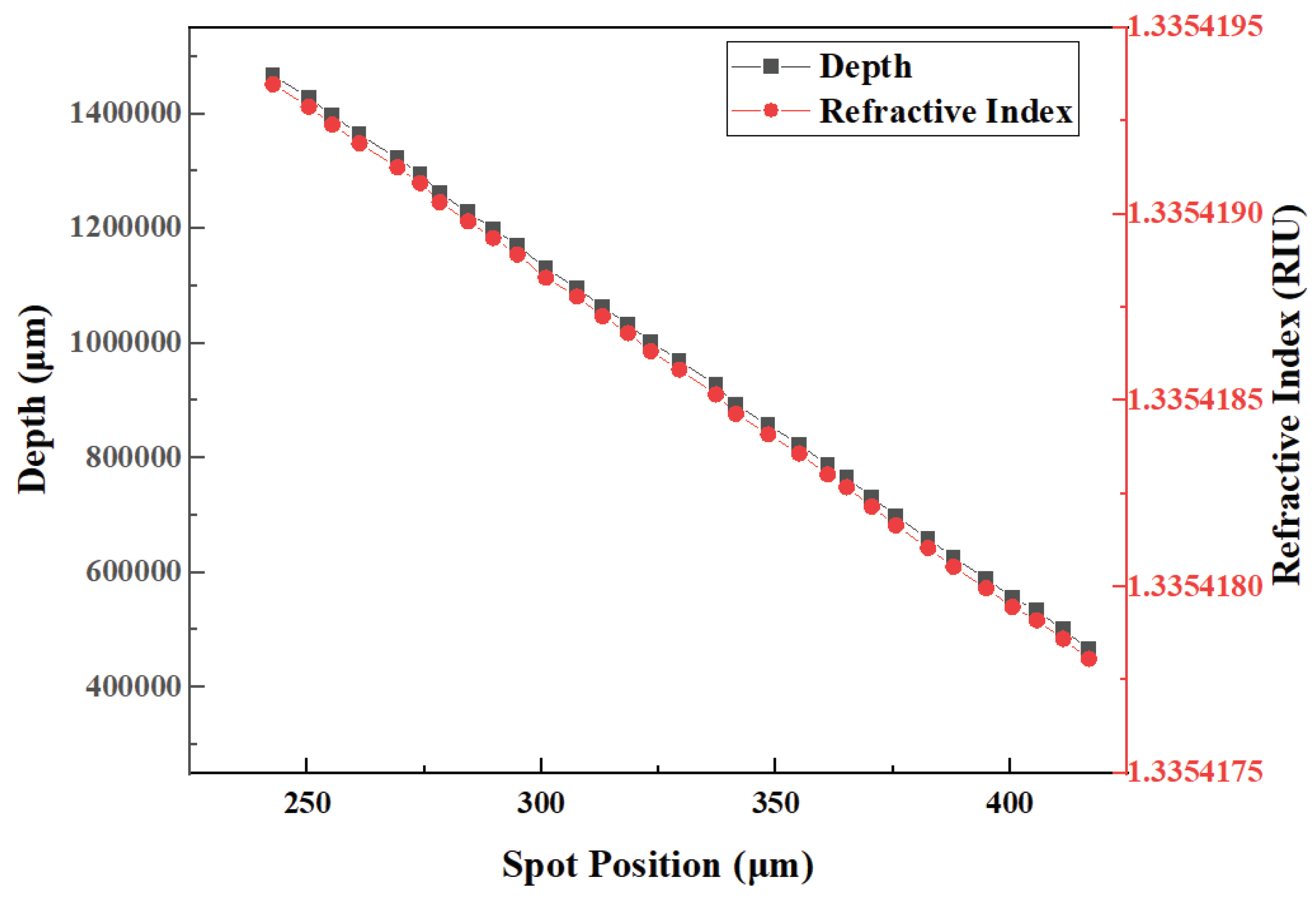 Preprints 98324 g008