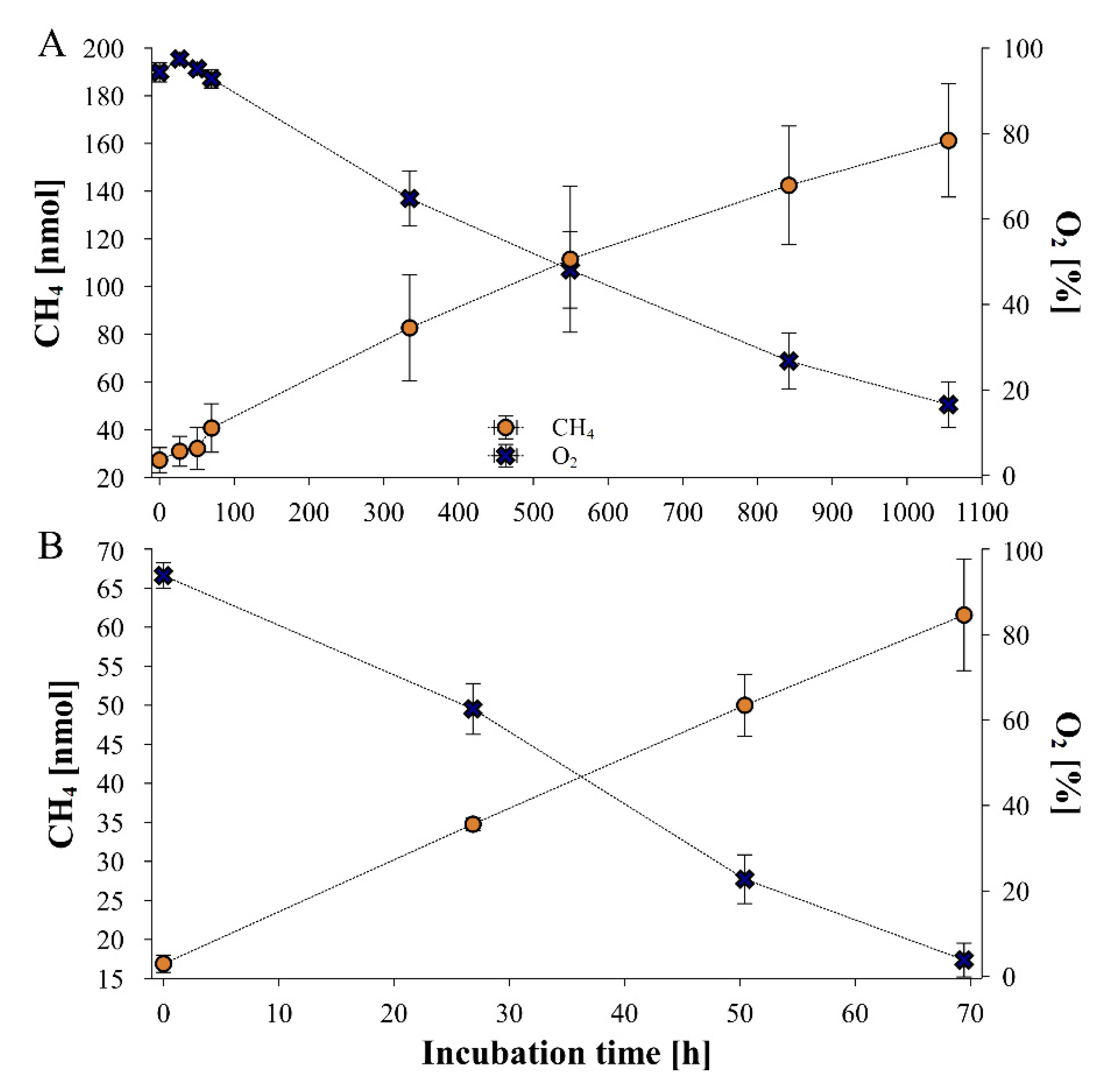 Preprints 98014 g003