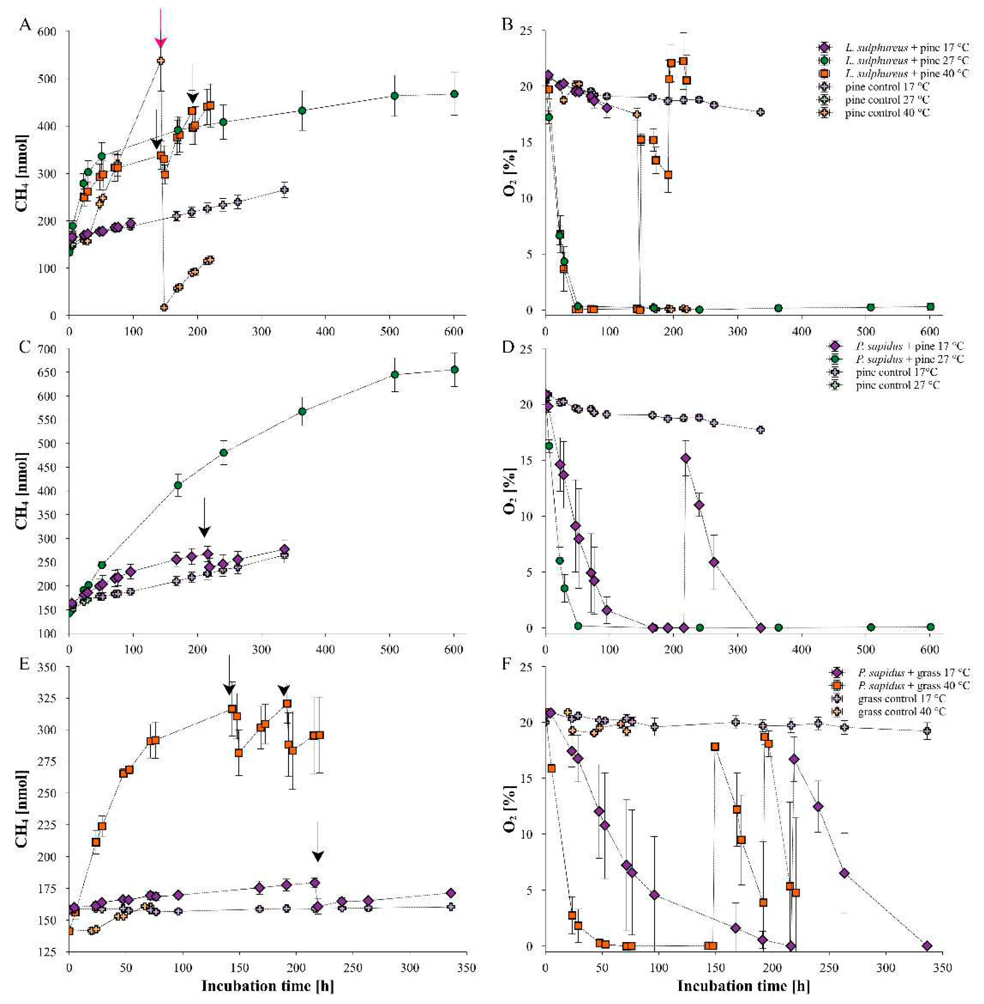 Preprints 98014 g004